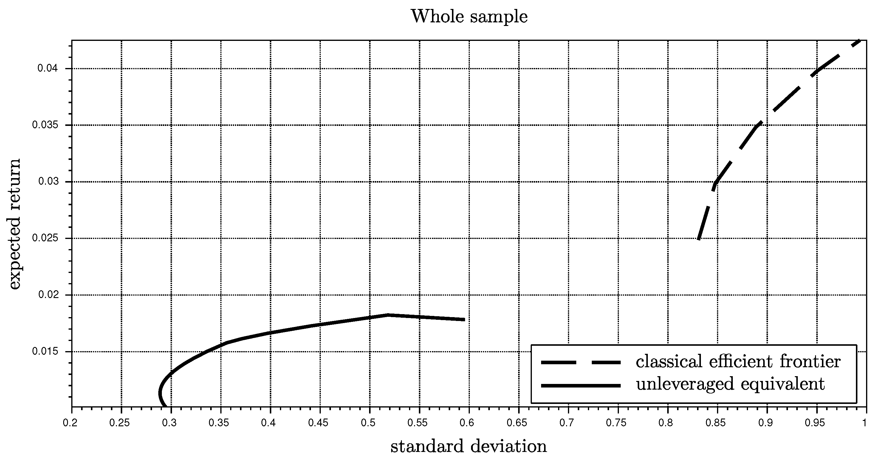 Jrfm 14 00550 g003 550