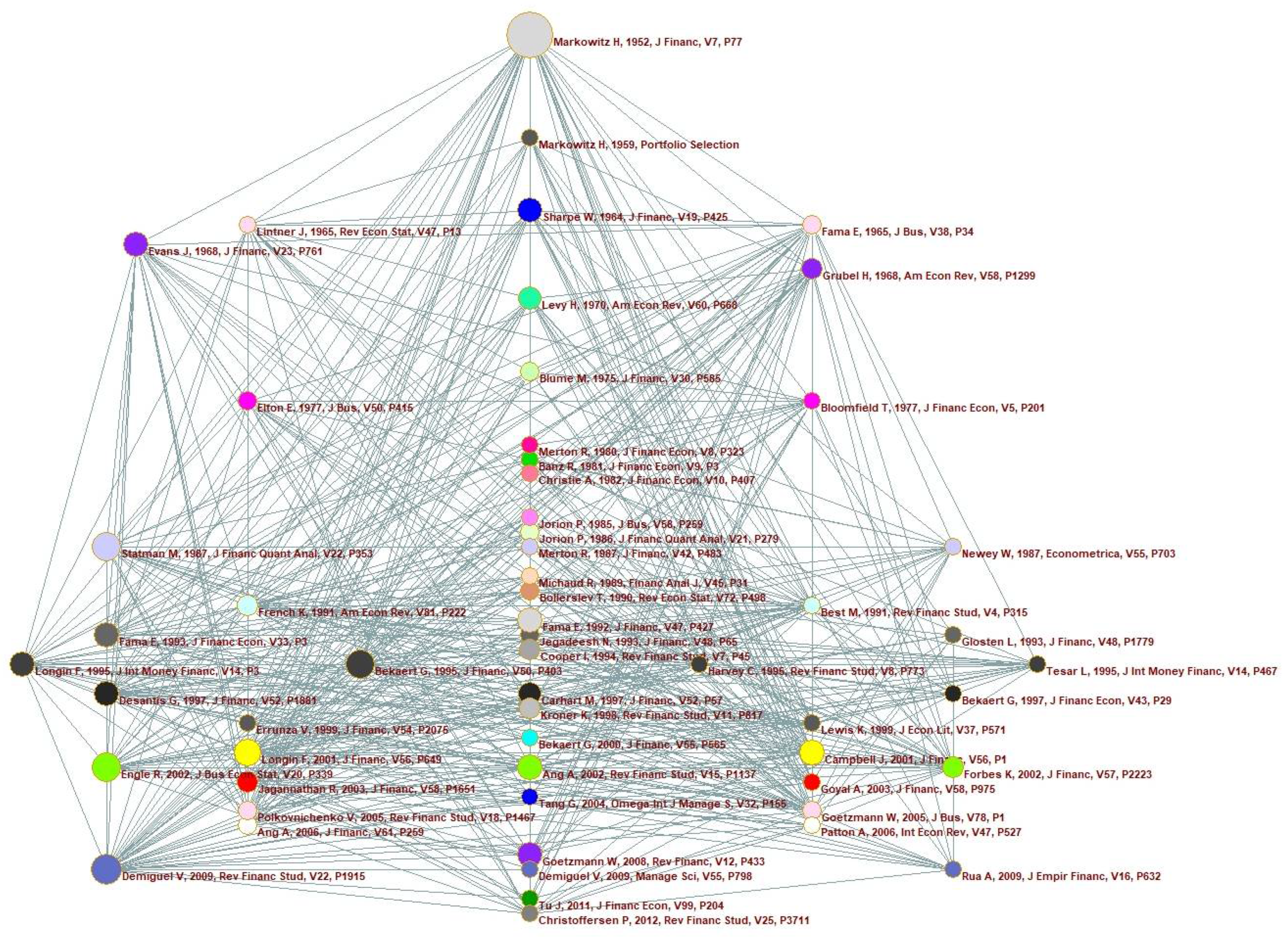 Jrfm 14 00551 g002 Jrfm 14 00551 g002