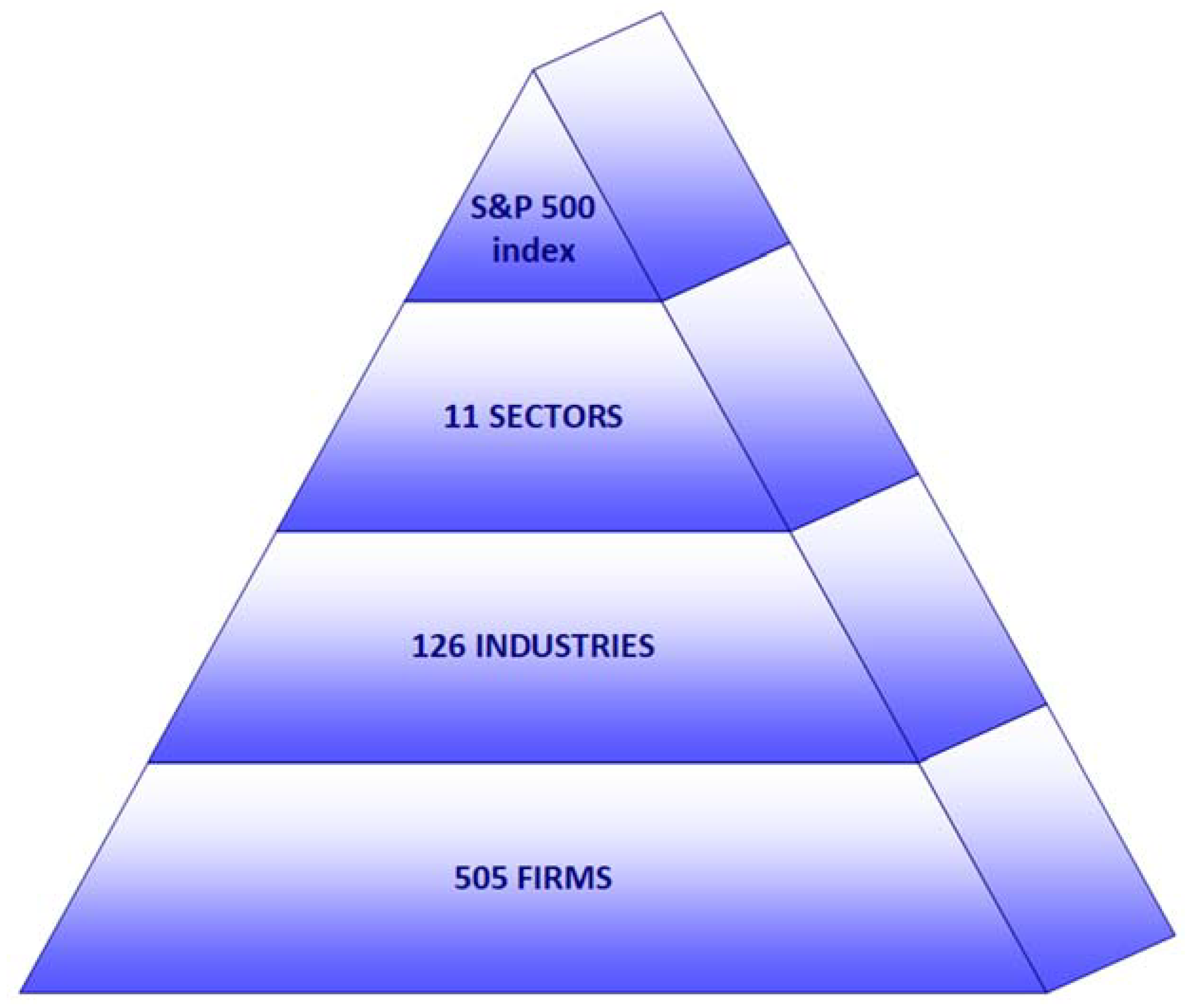 Impact of Geopolitical Risk on the Information Technology, Communication  Services and Consumer Staples Sectors of the S&P 500 Index