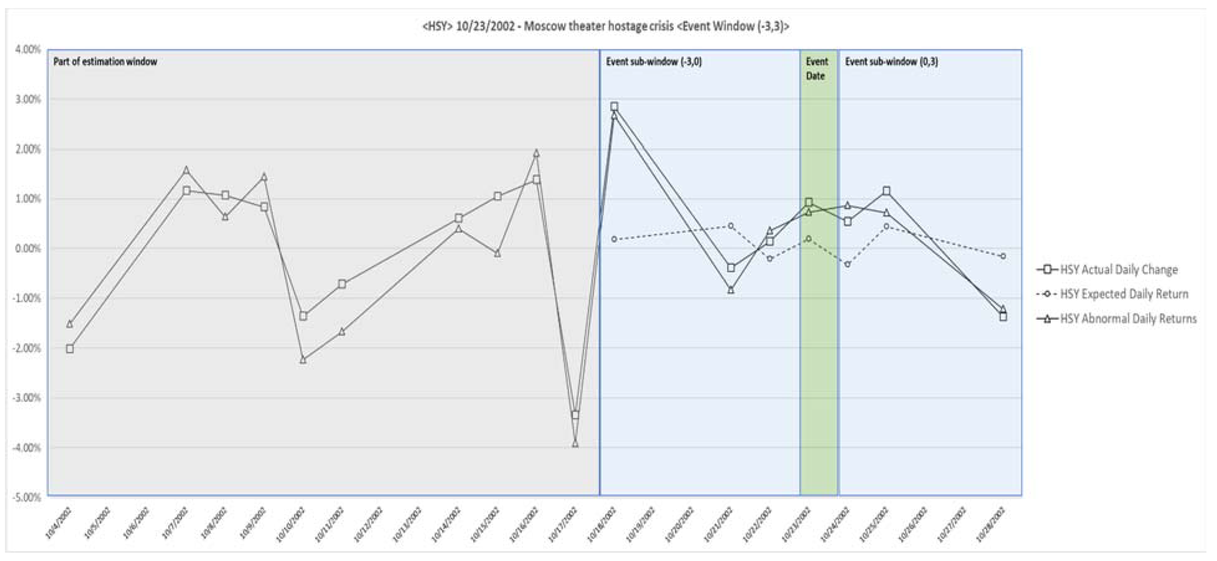 Jrfm 14 00552 g003 550