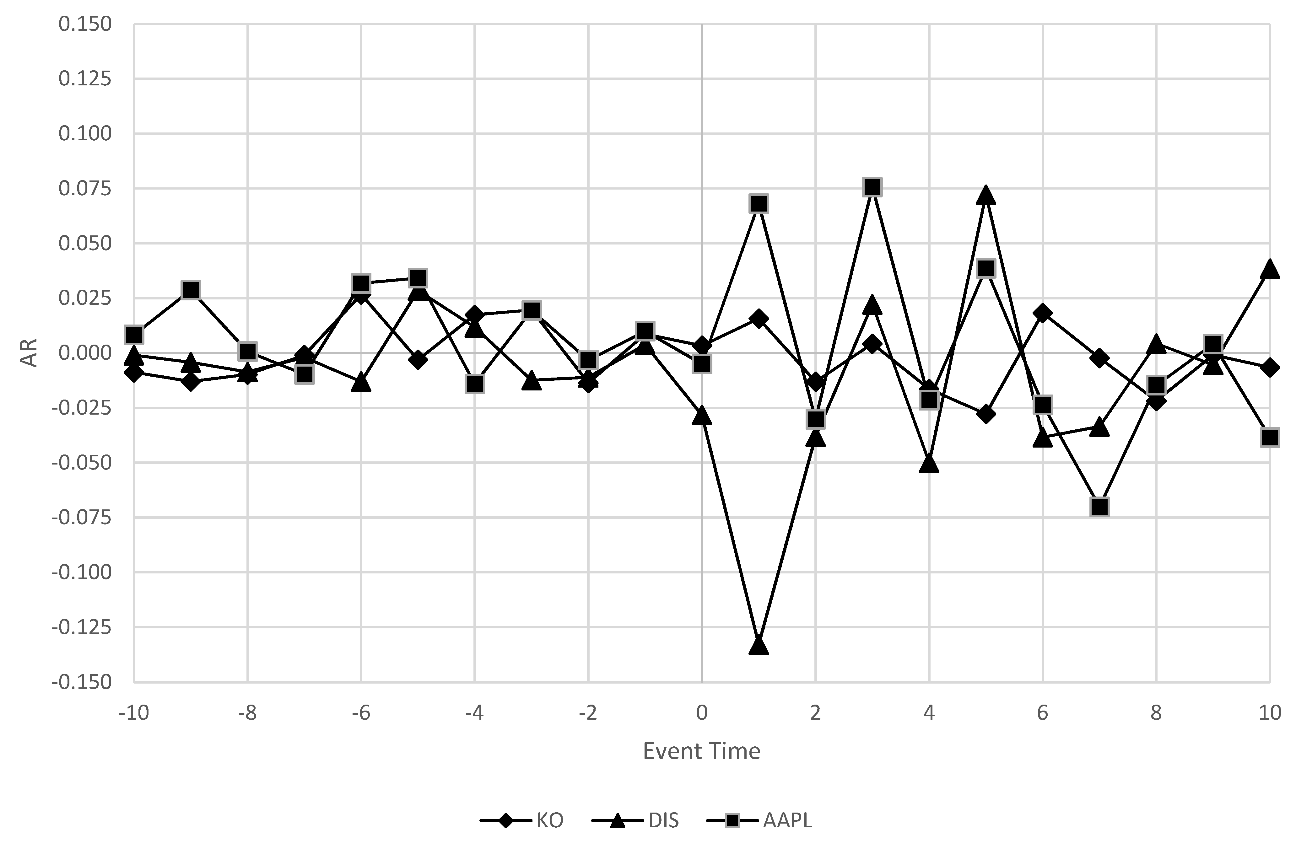 Jrfm 14 00552 g0a1 550