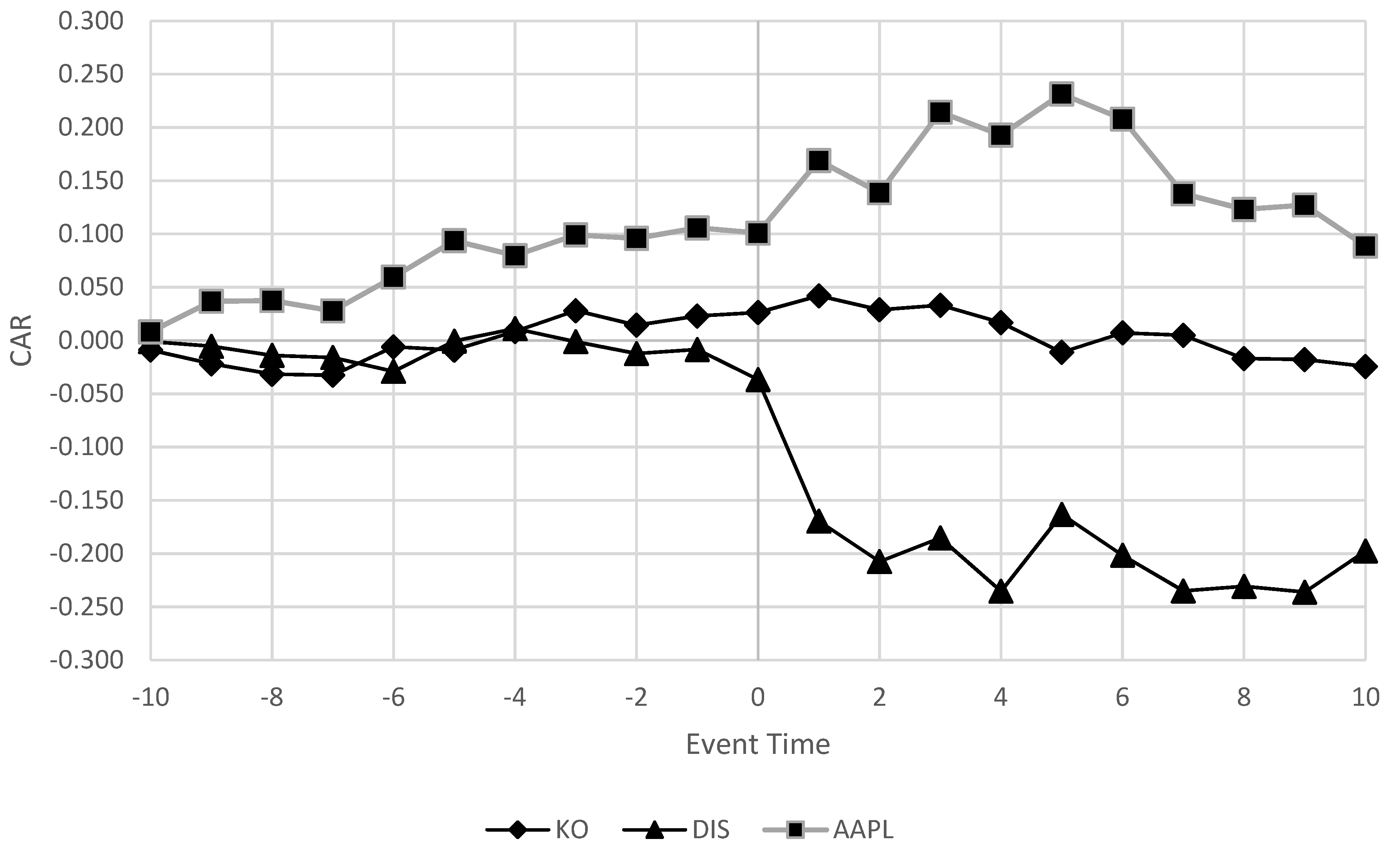 Jrfm 14 00552 g0a2 550