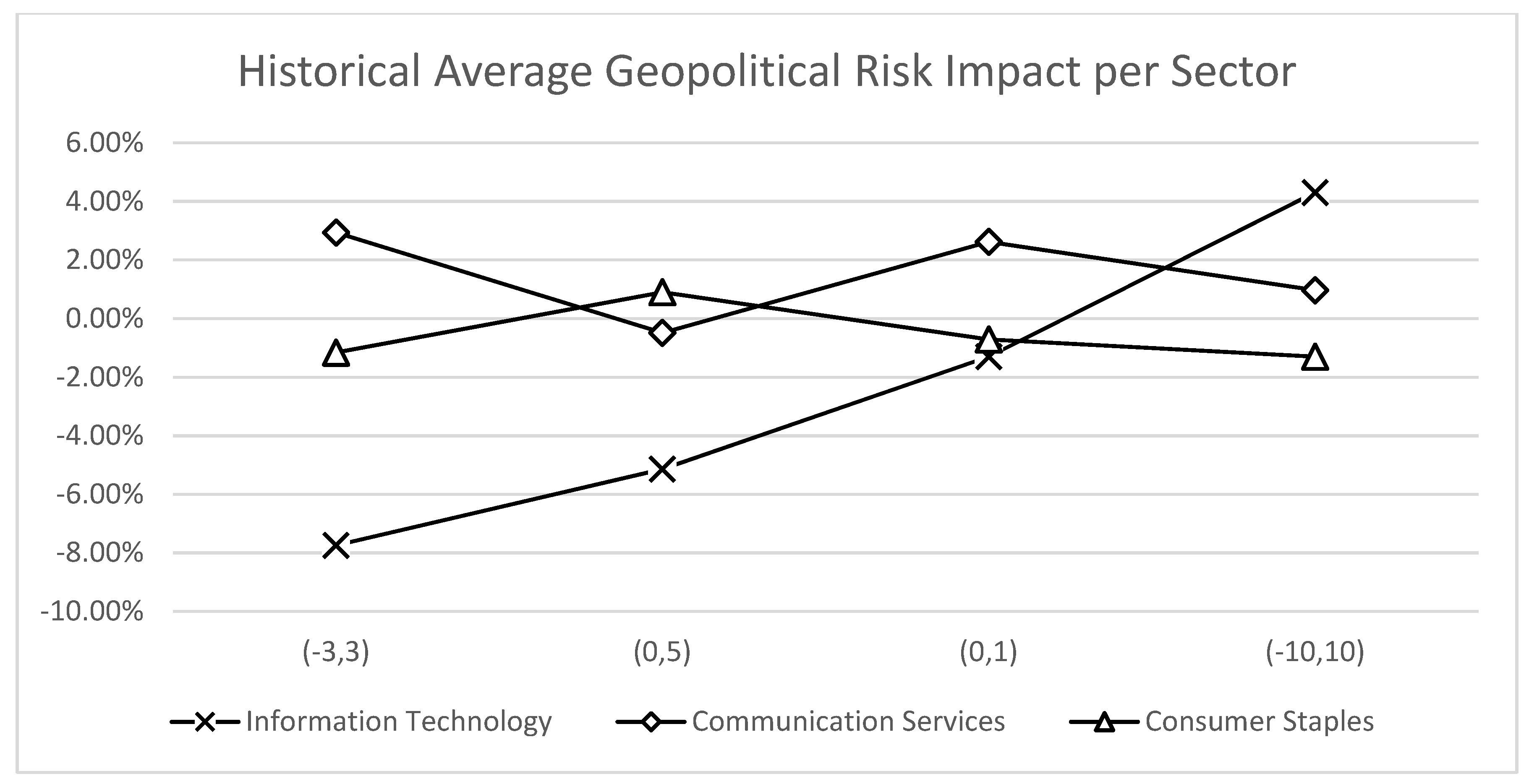 Jrfm 14 00552 g0a3 550