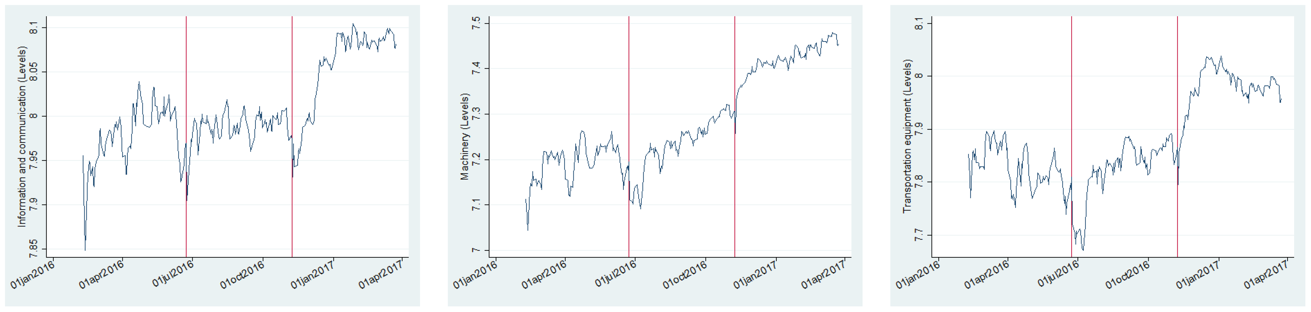 Jrfm 14 00560 g002b 550