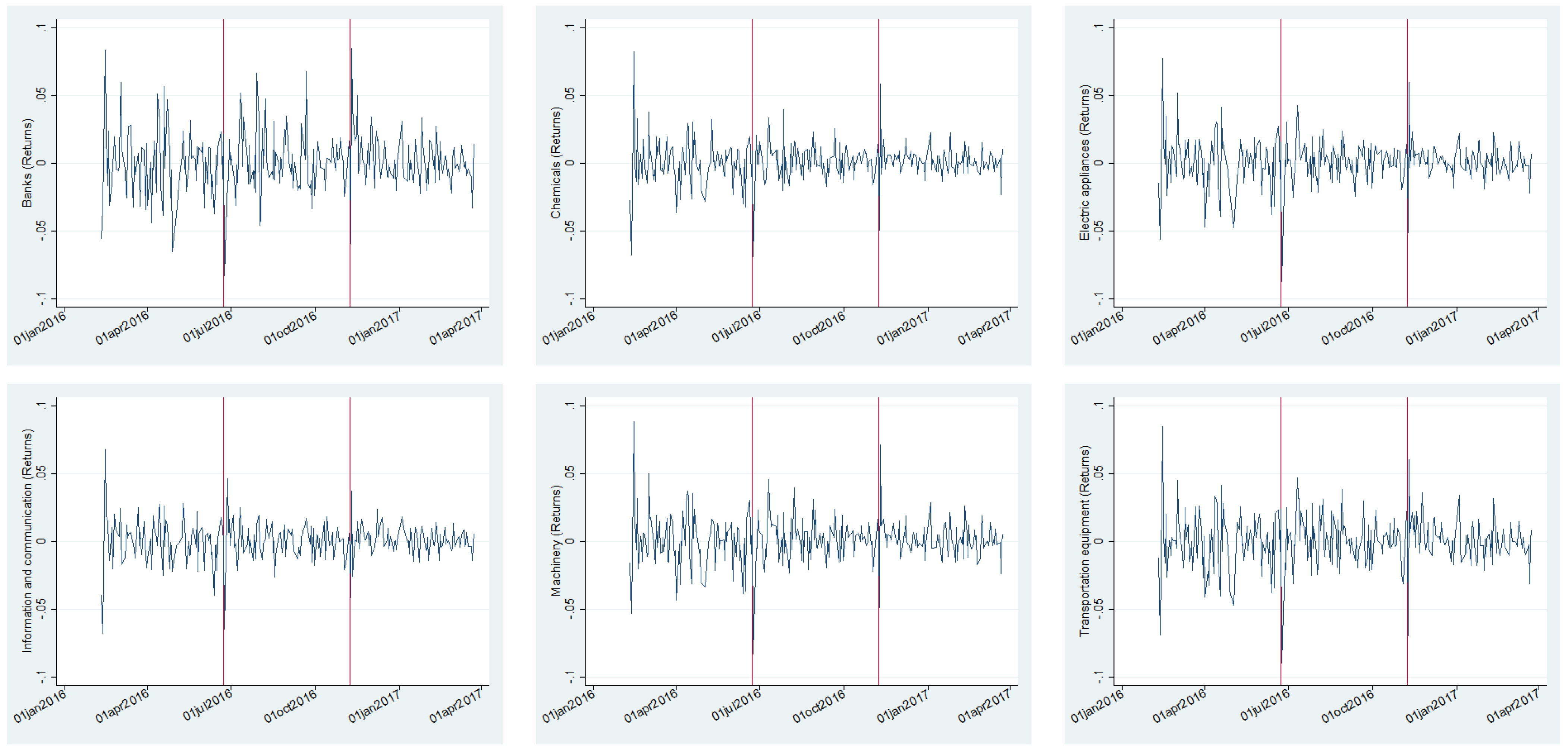 Jrfm 14 00560 g003 550