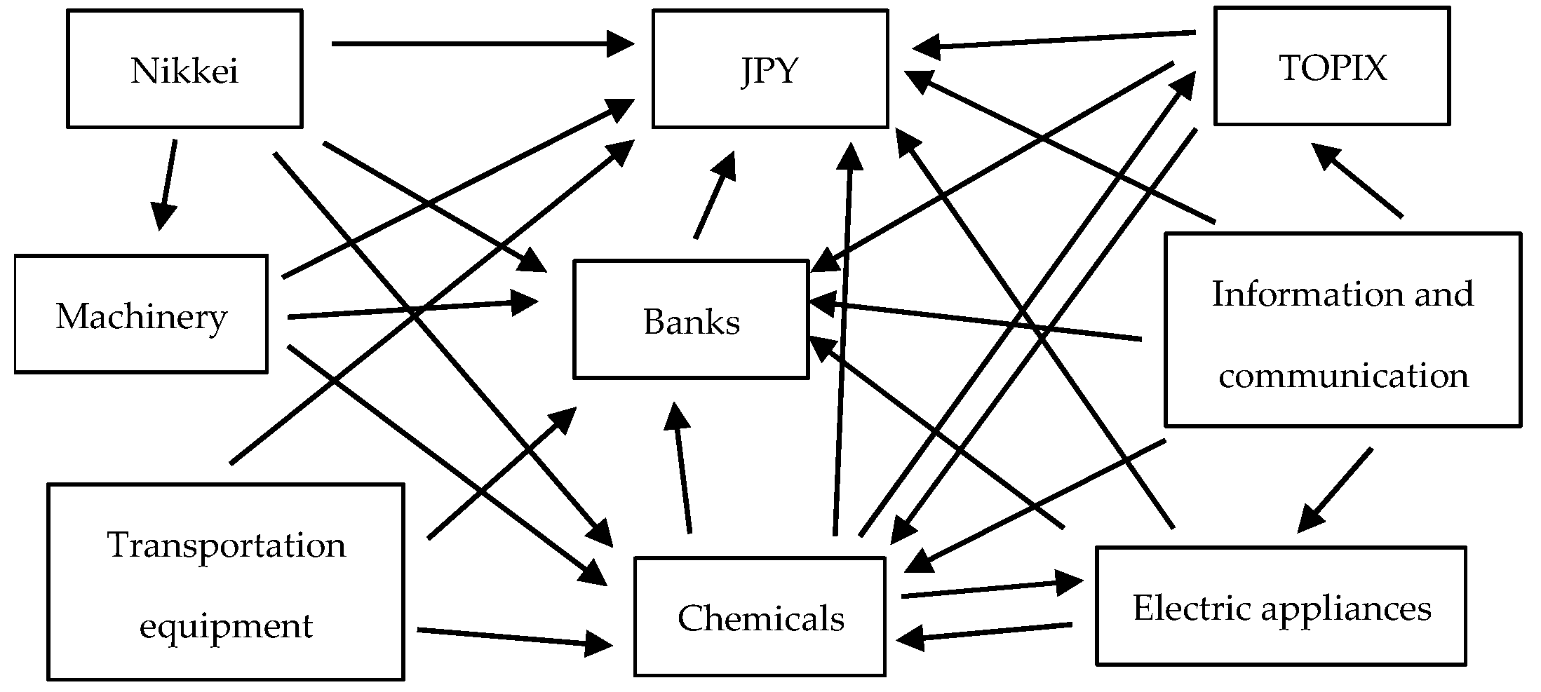 Jrfm 14 00560 g004 550