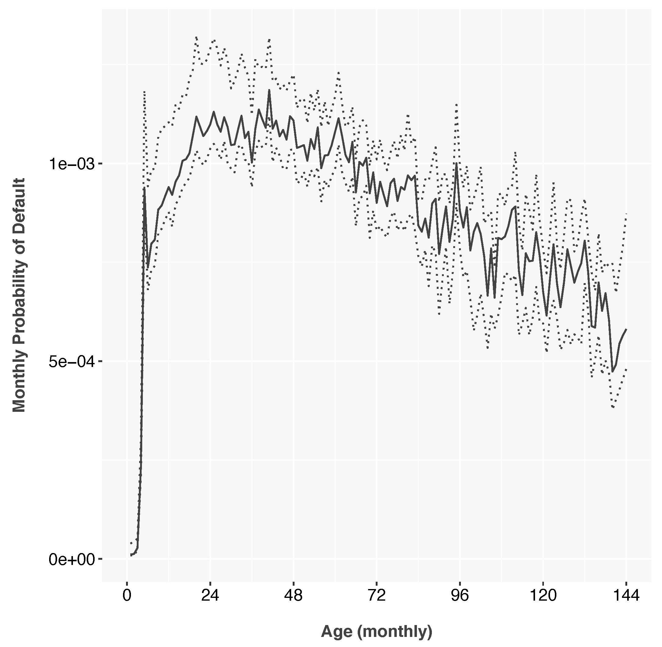 Jrfm 14 00565 g001 550