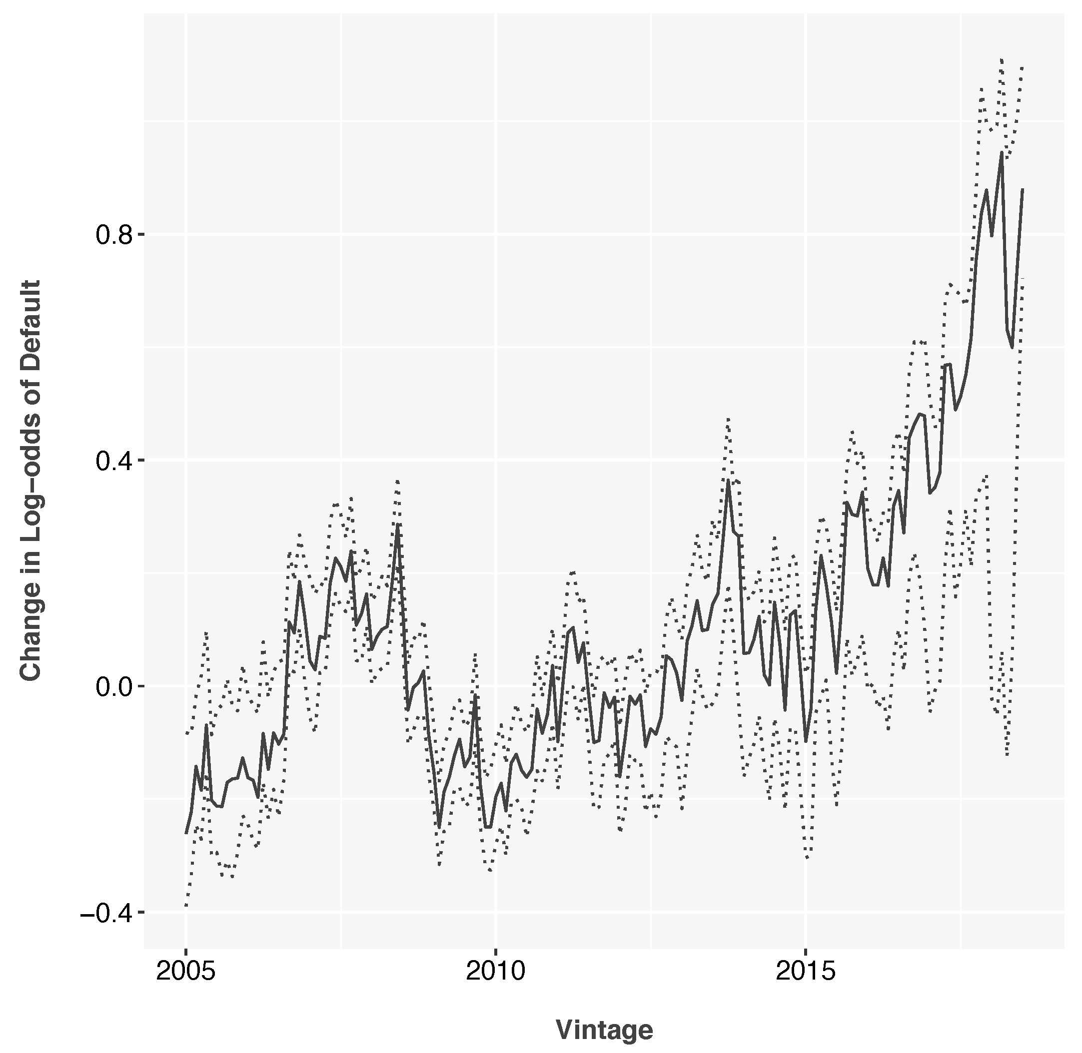 Jrfm 14 00565 g002 550