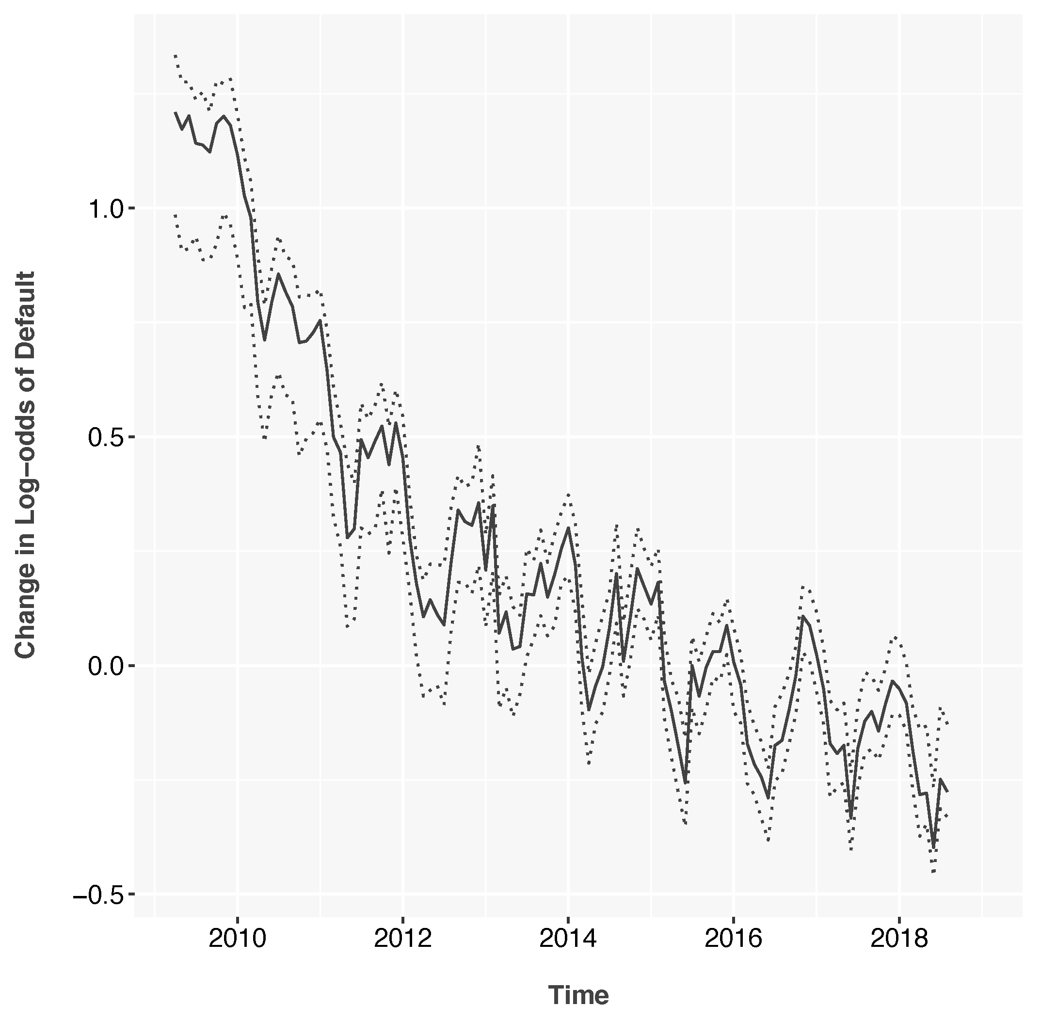 Jrfm 14 00565 g003 550