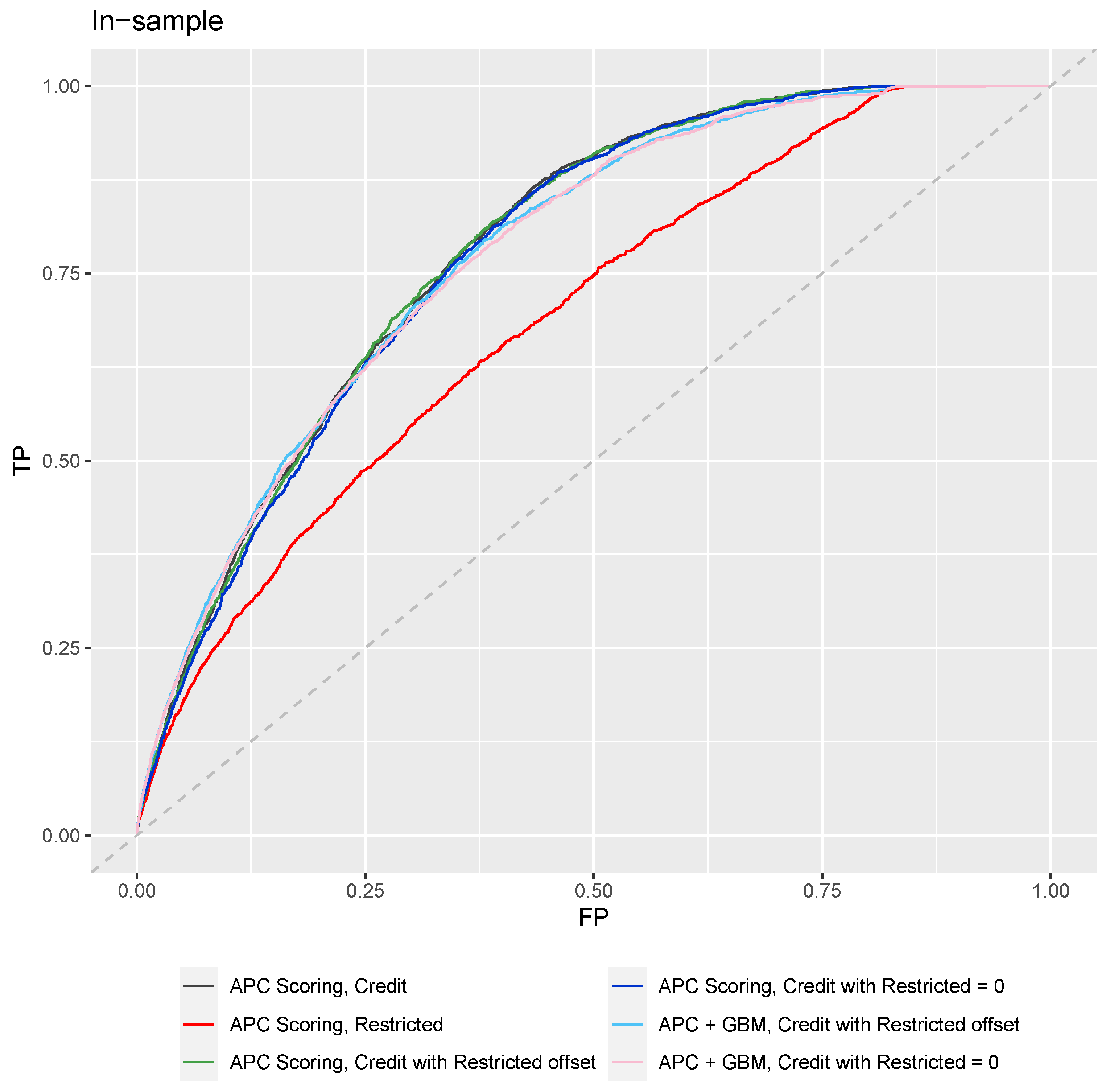 Jrfm 14 00565 g004 550