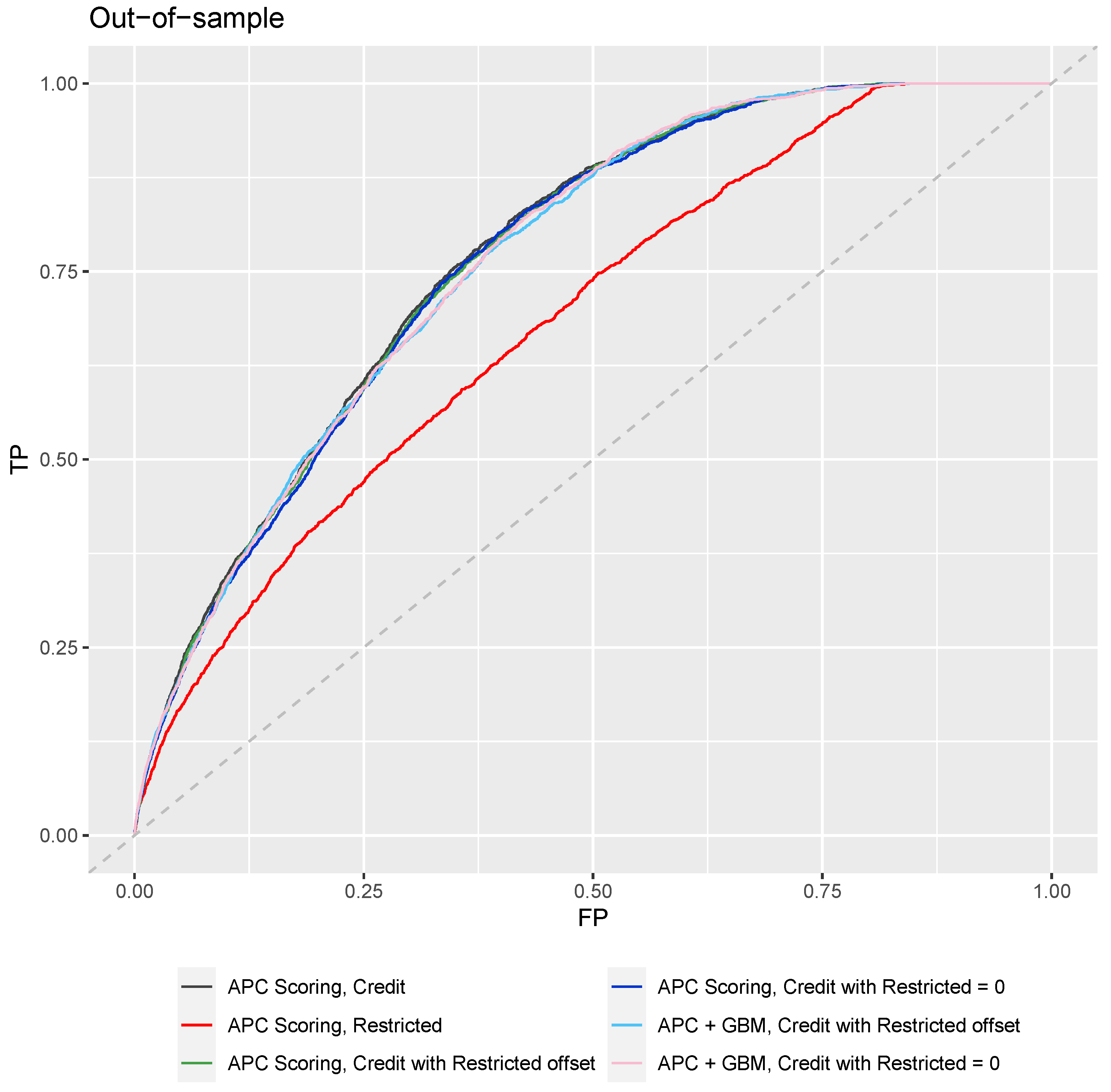 Jrfm 14 00565 g005 550