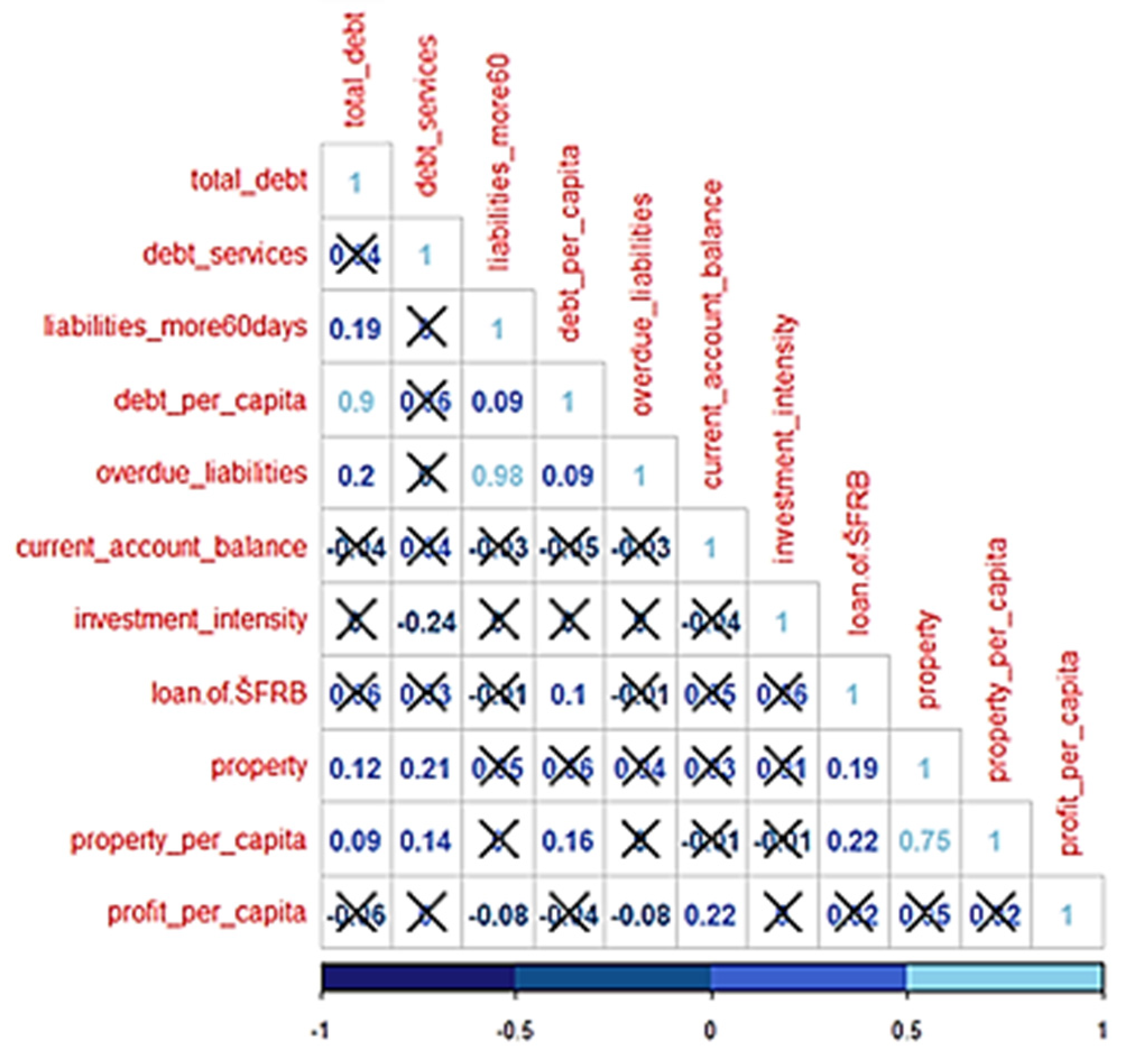 Jrfm 14 00570 g002 550