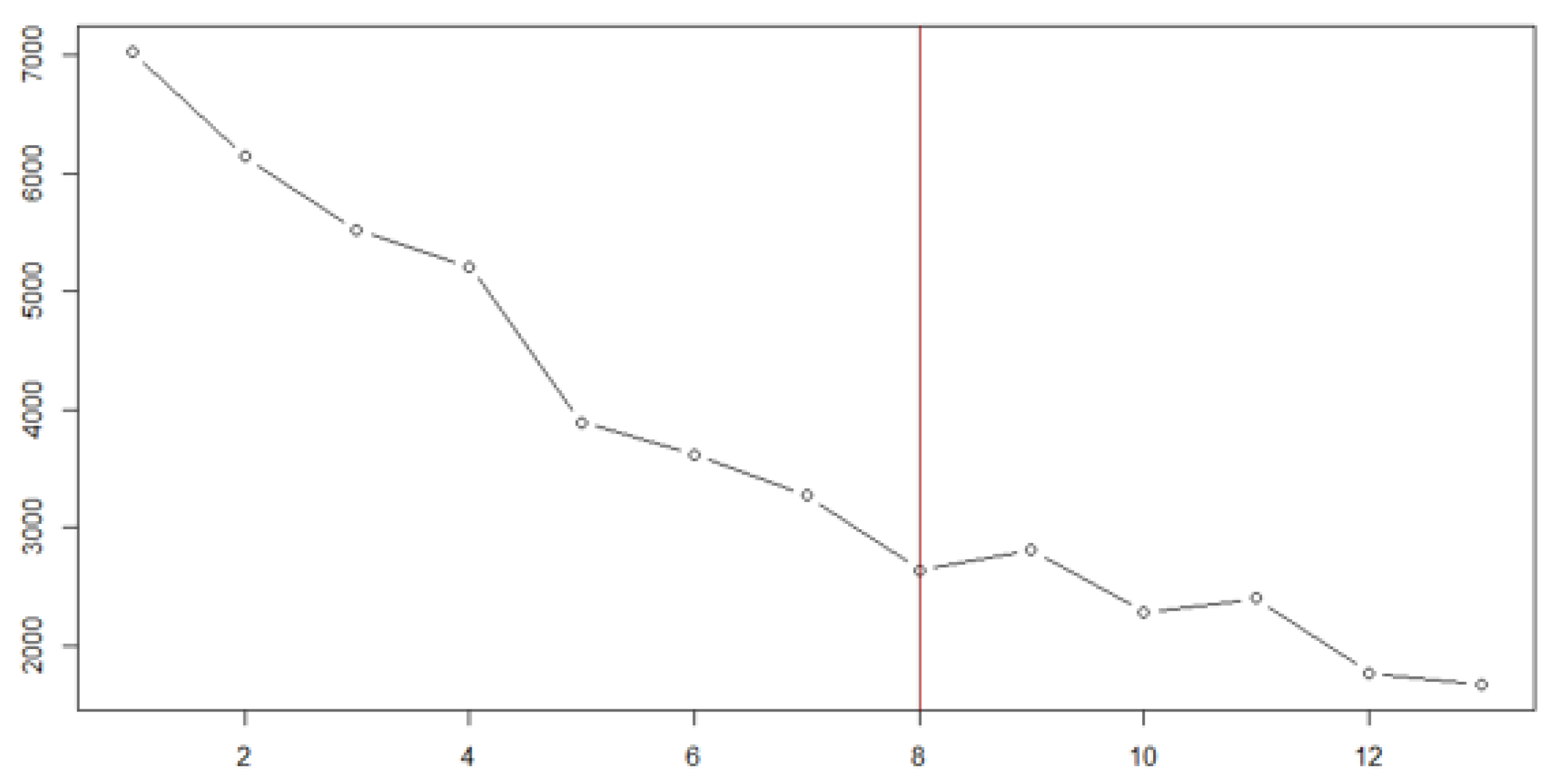 Jrfm 14 00570 g004 550