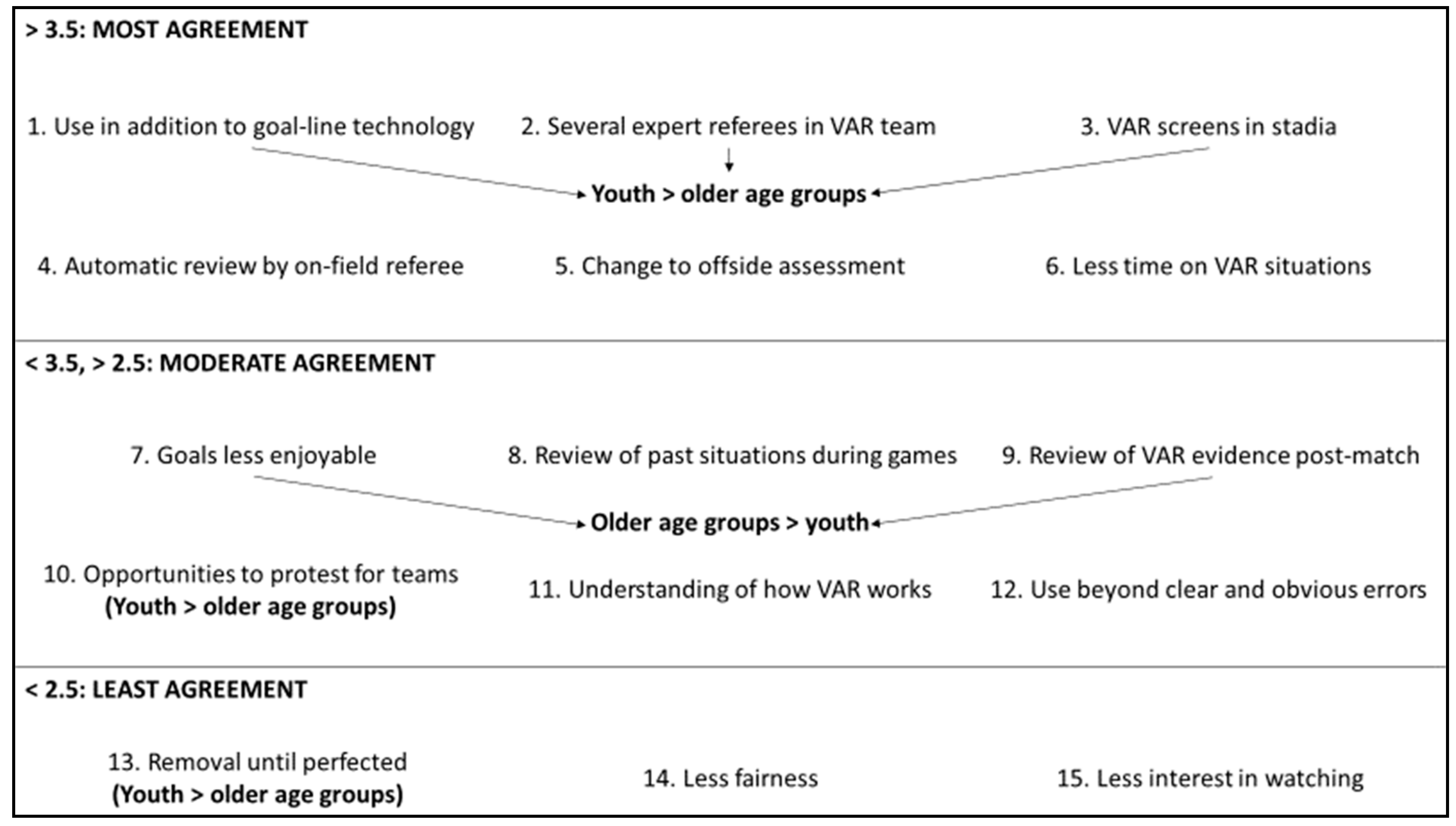 Modified KNVB Licensing System due to COVID-19 - Football Legal