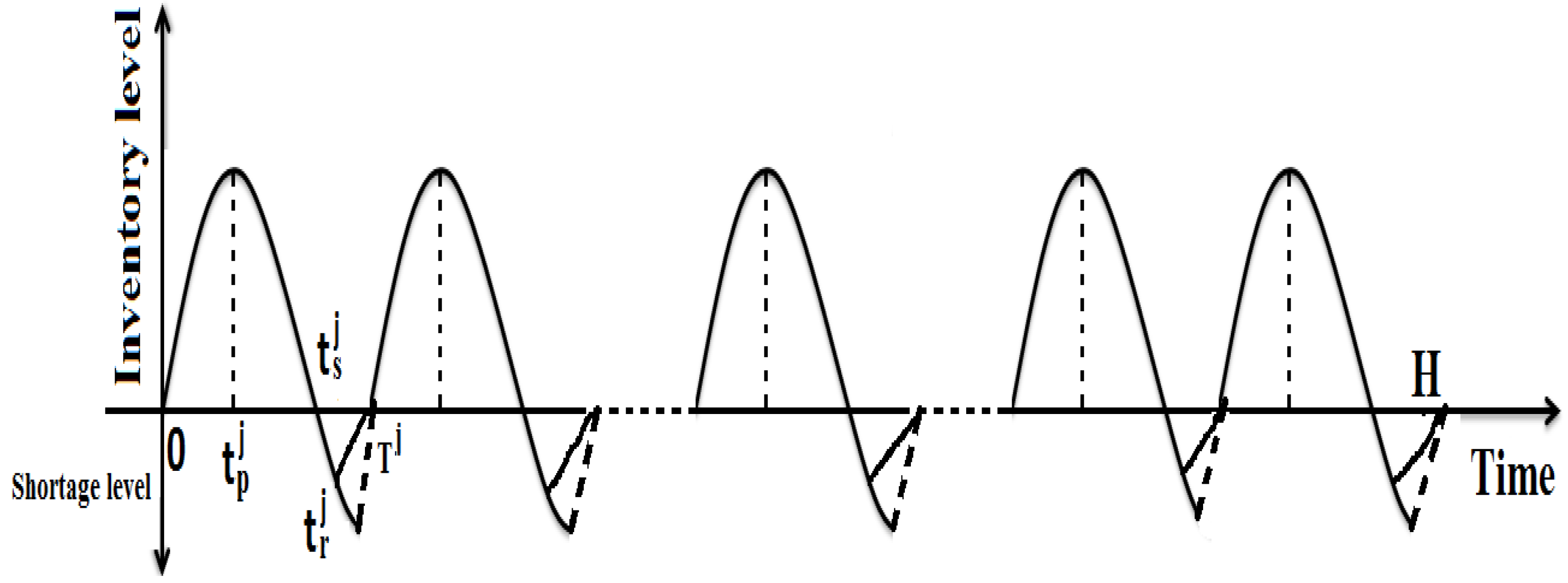 Jrfm 14 00574 g001 550