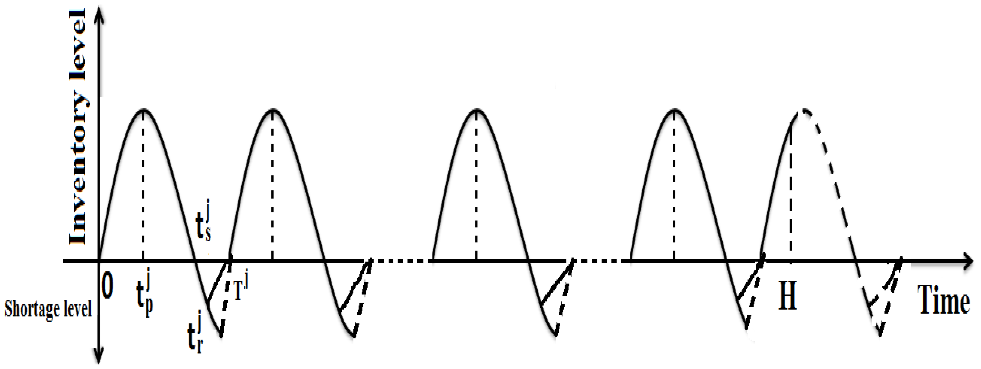 Jrfm 14 00574 g002 550