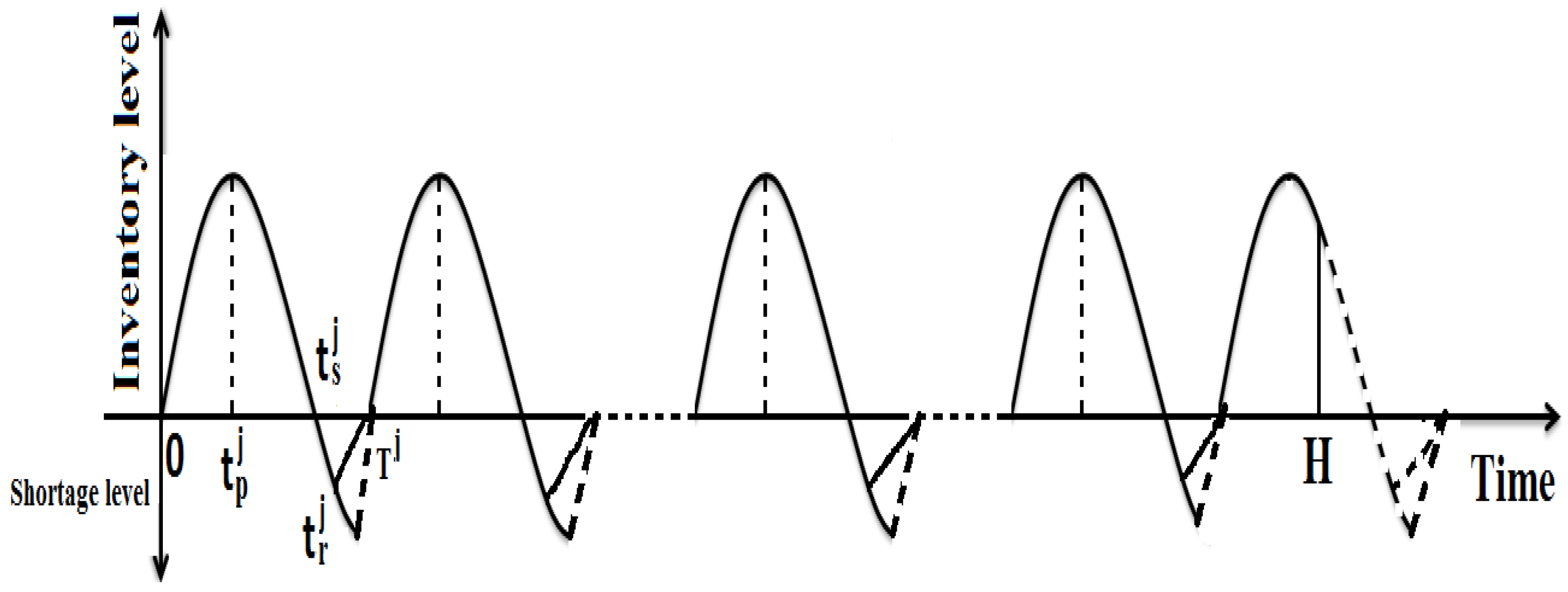 Jrfm 14 00574 g003 550