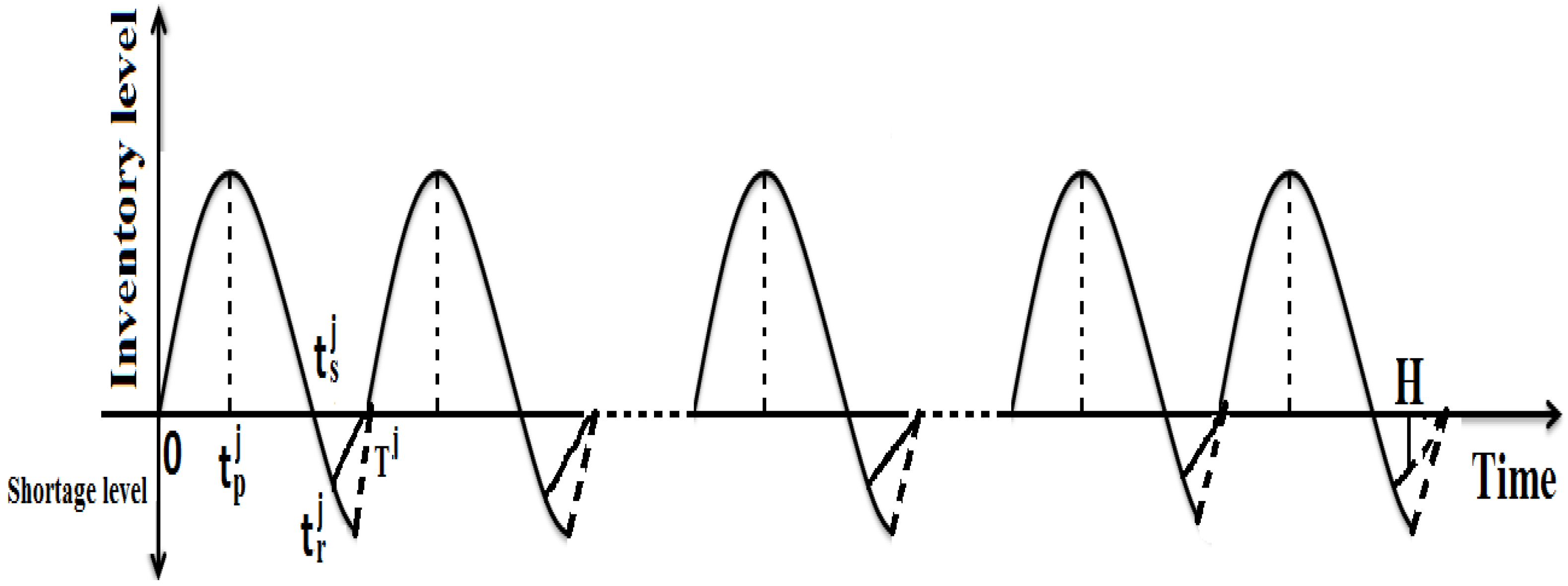 Jrfm 14 00574 g005 550