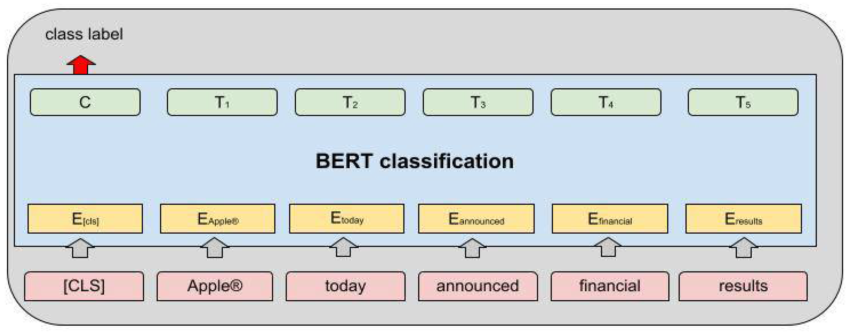 Jrfm 14 00582 g001 550