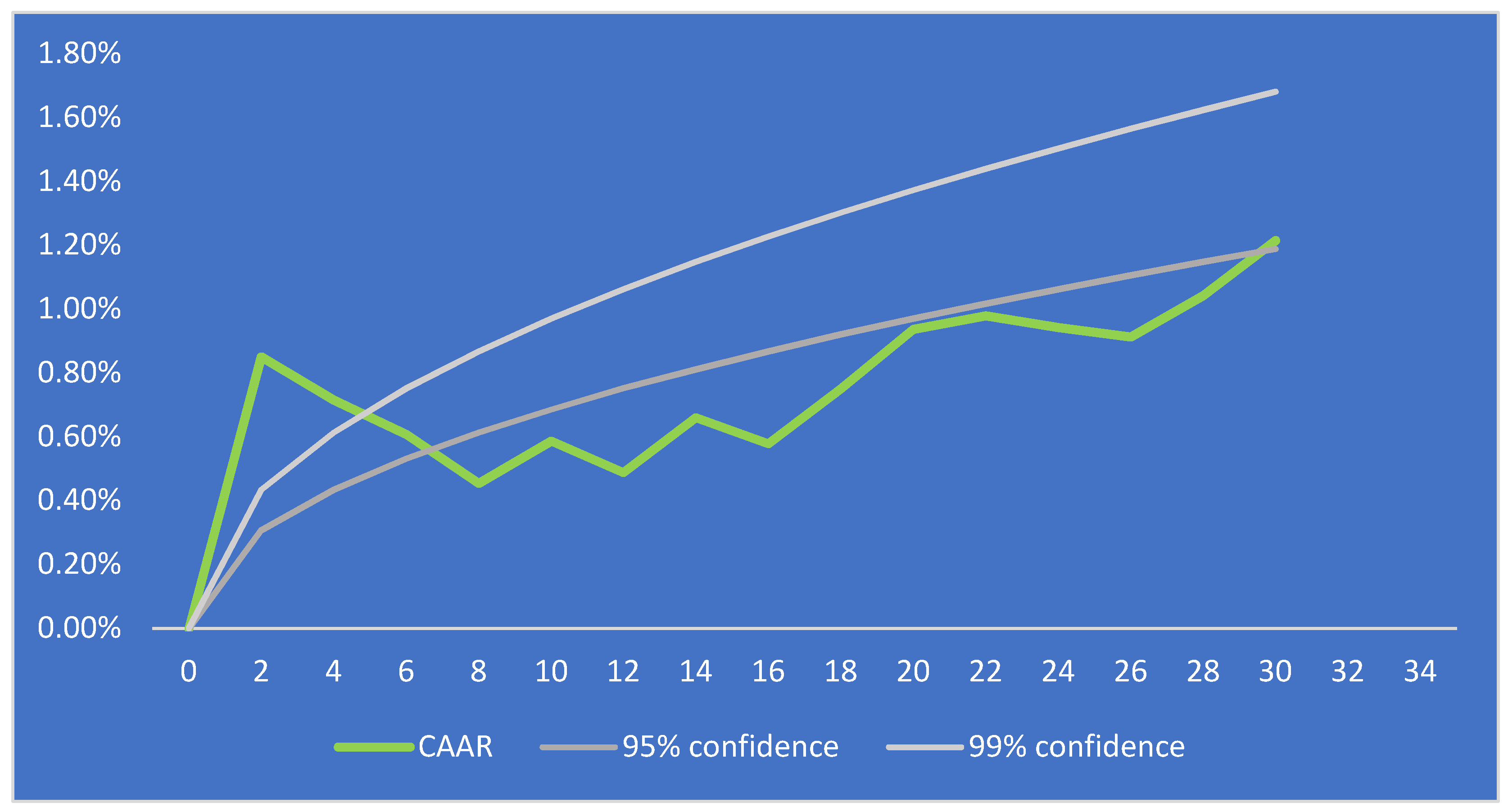 Jrfm 14 00582 g004 550