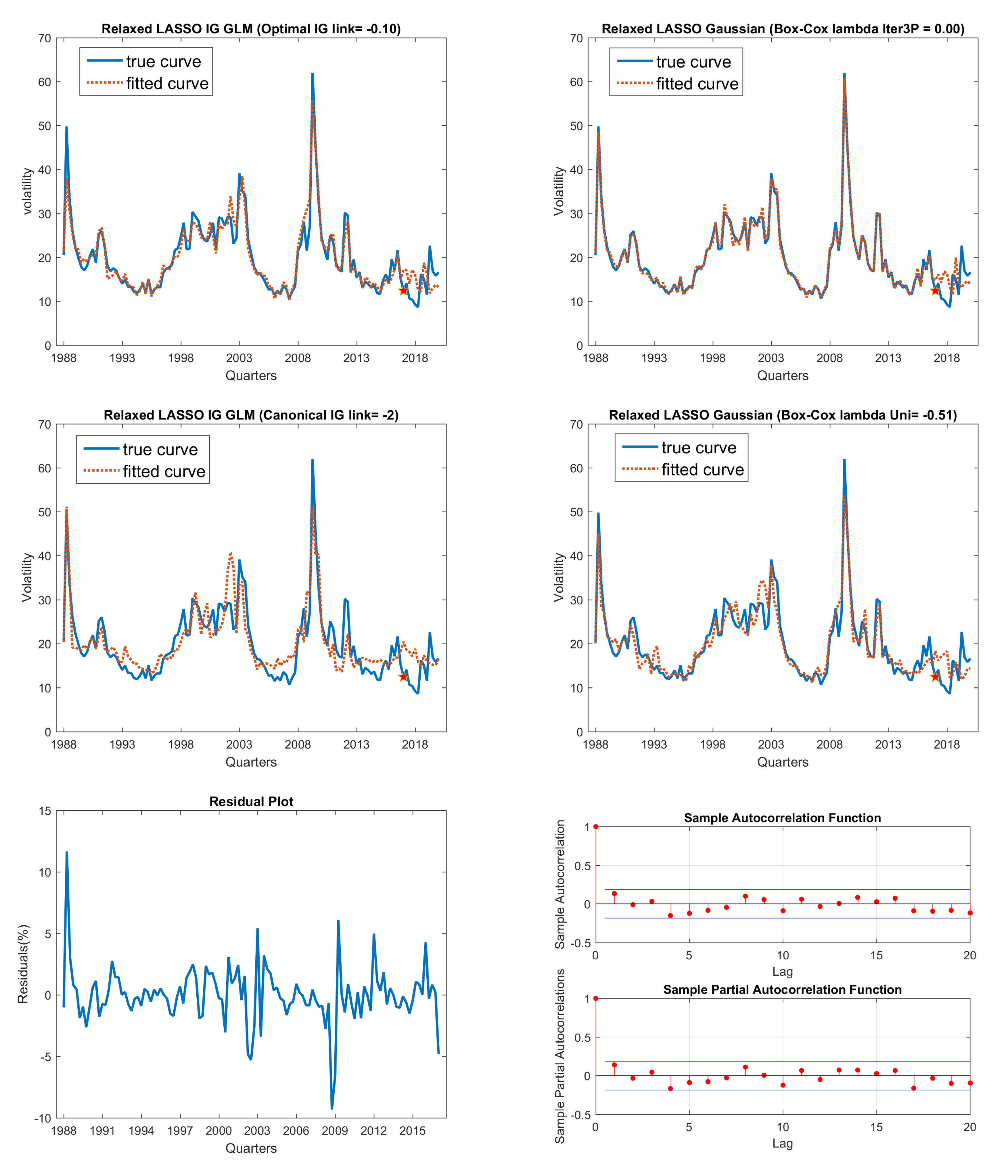 Jrfm 14 00583 g006 550
