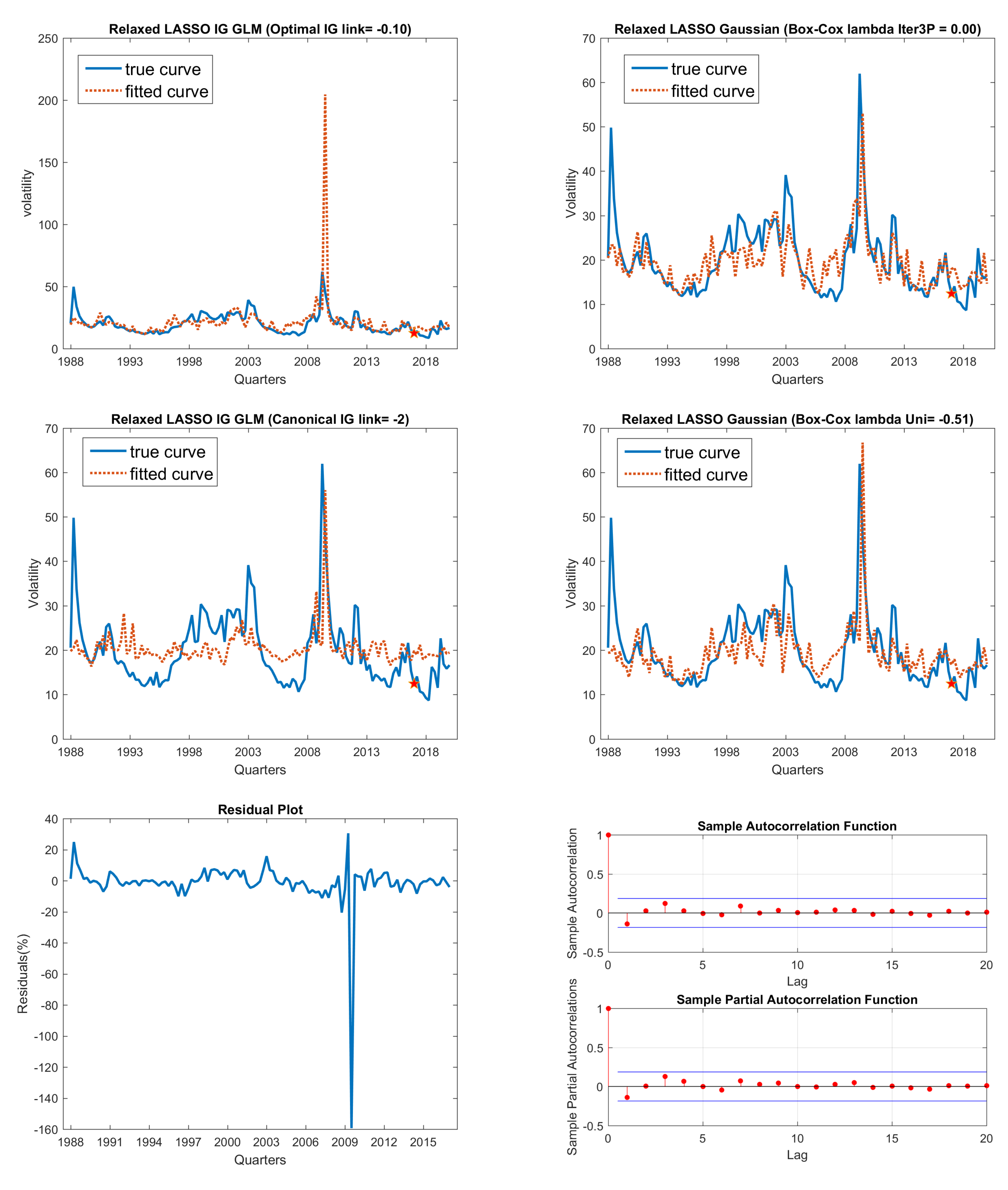 Jrfm 14 00583 g007 550