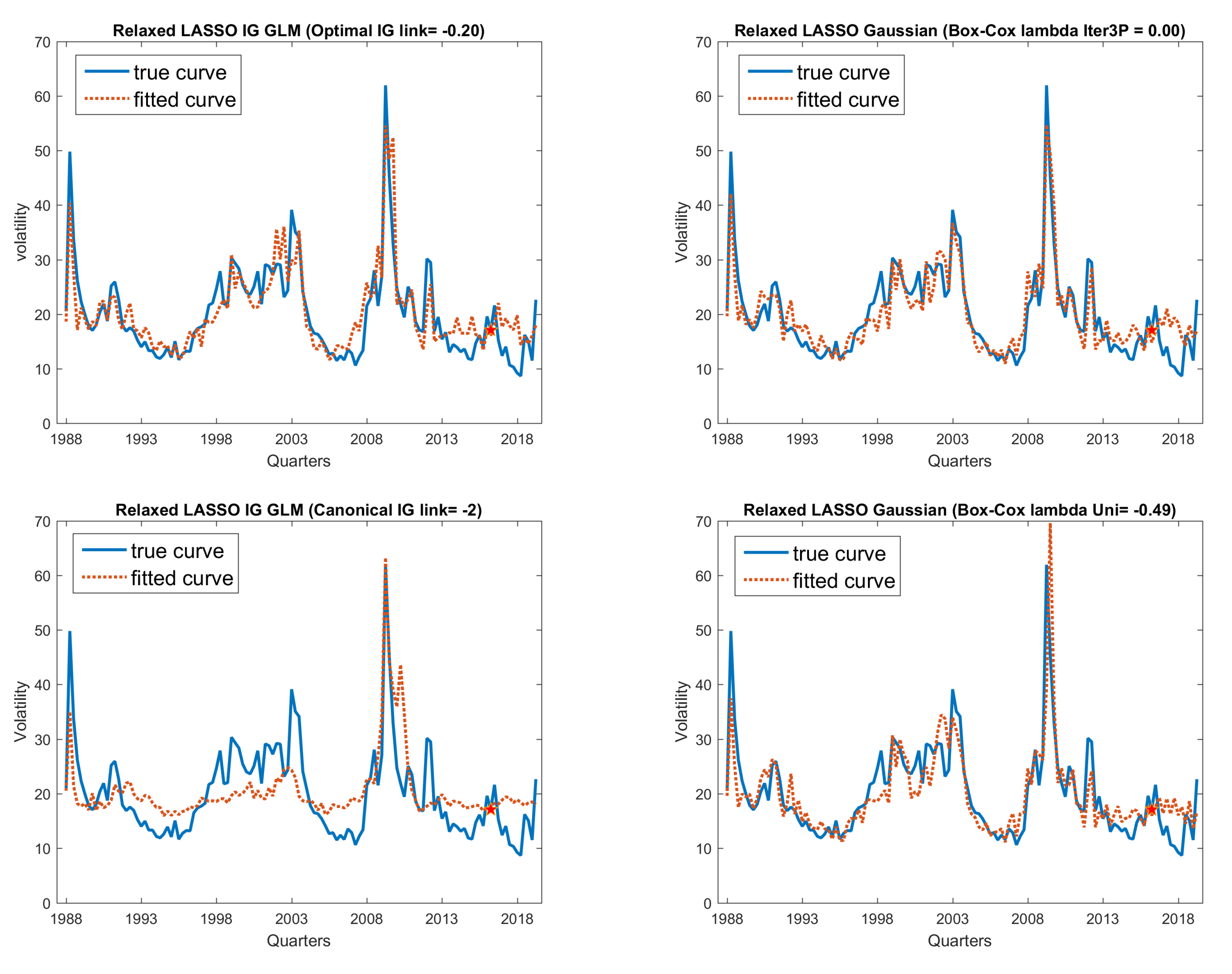 Jrfm 14 00583 g008 550
