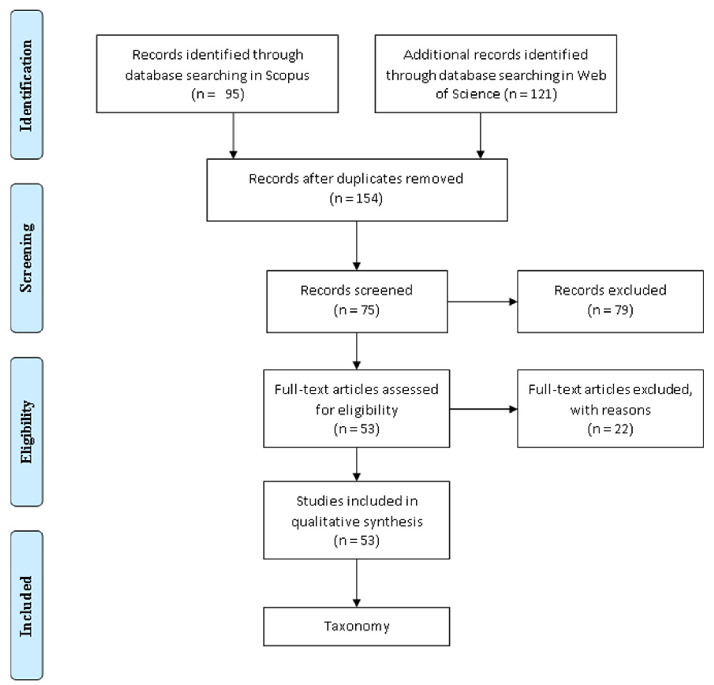 Jrfm 14 00589 g003 550