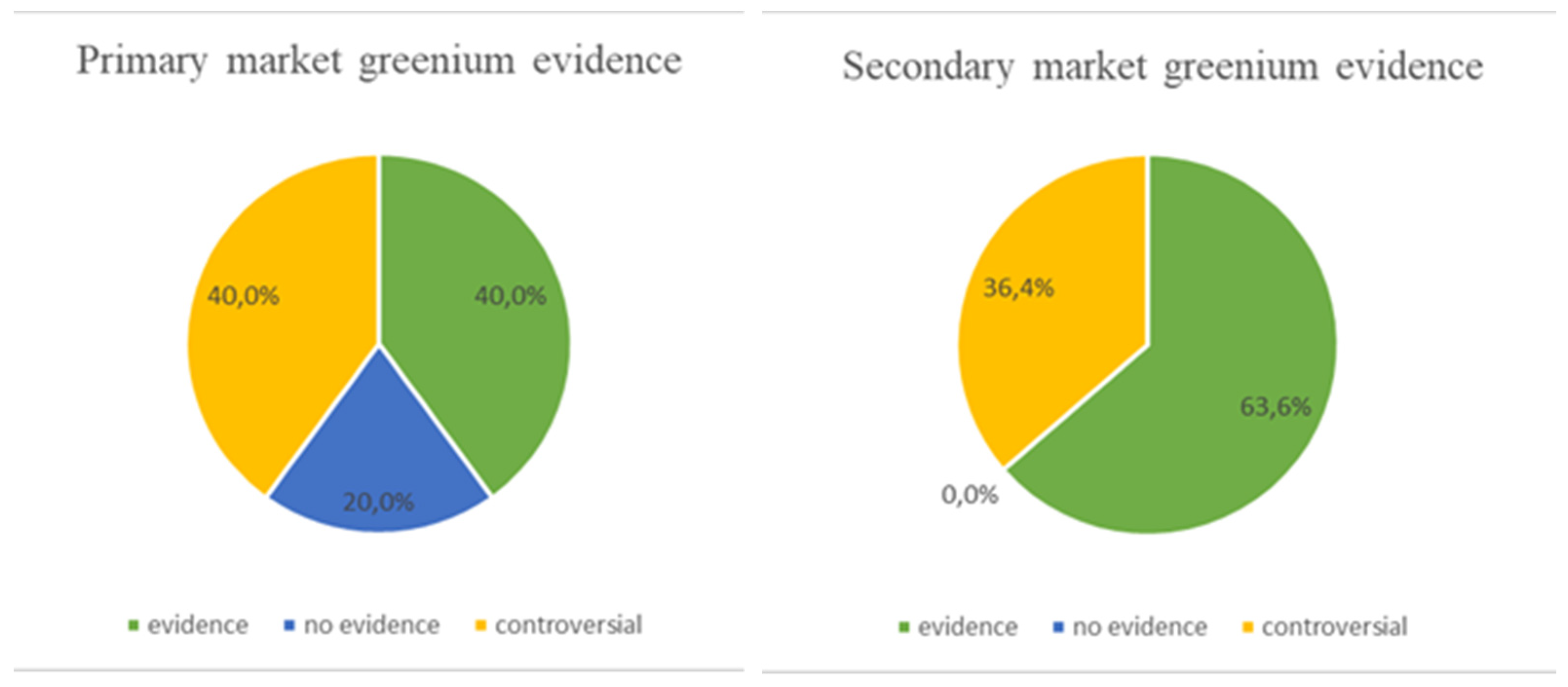 Jrfm 14 00589 g006 550