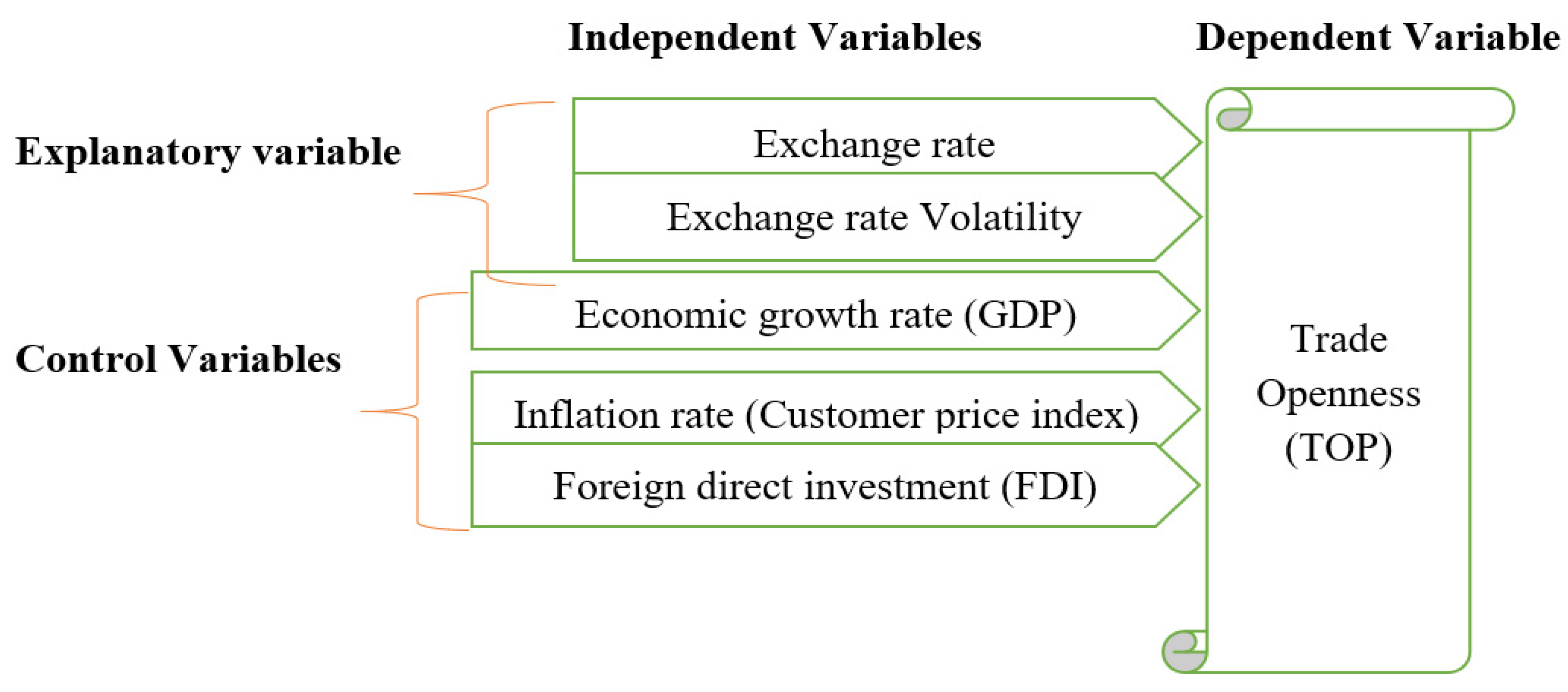 Jrfm 14 00591 g001 550
