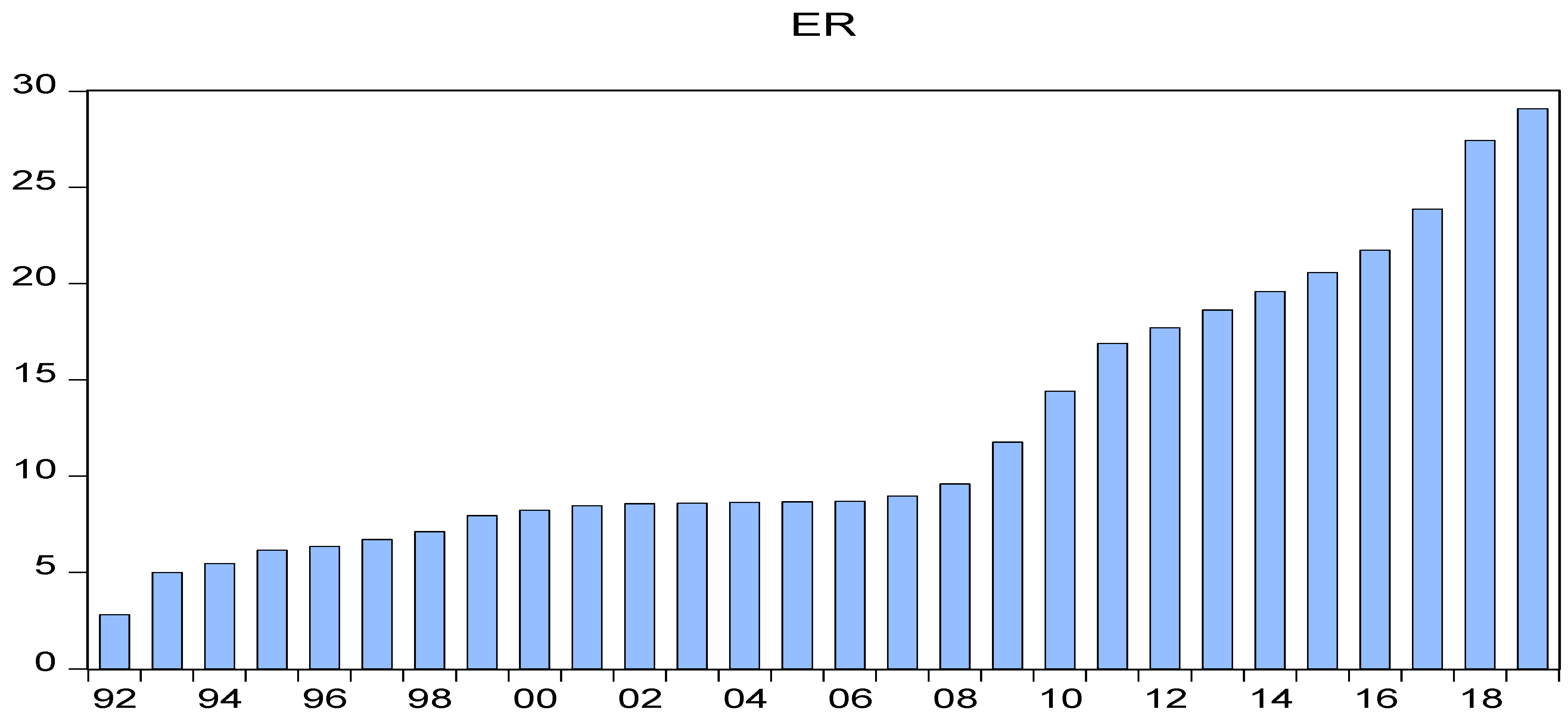 Jrfm 14 00591 g003 550