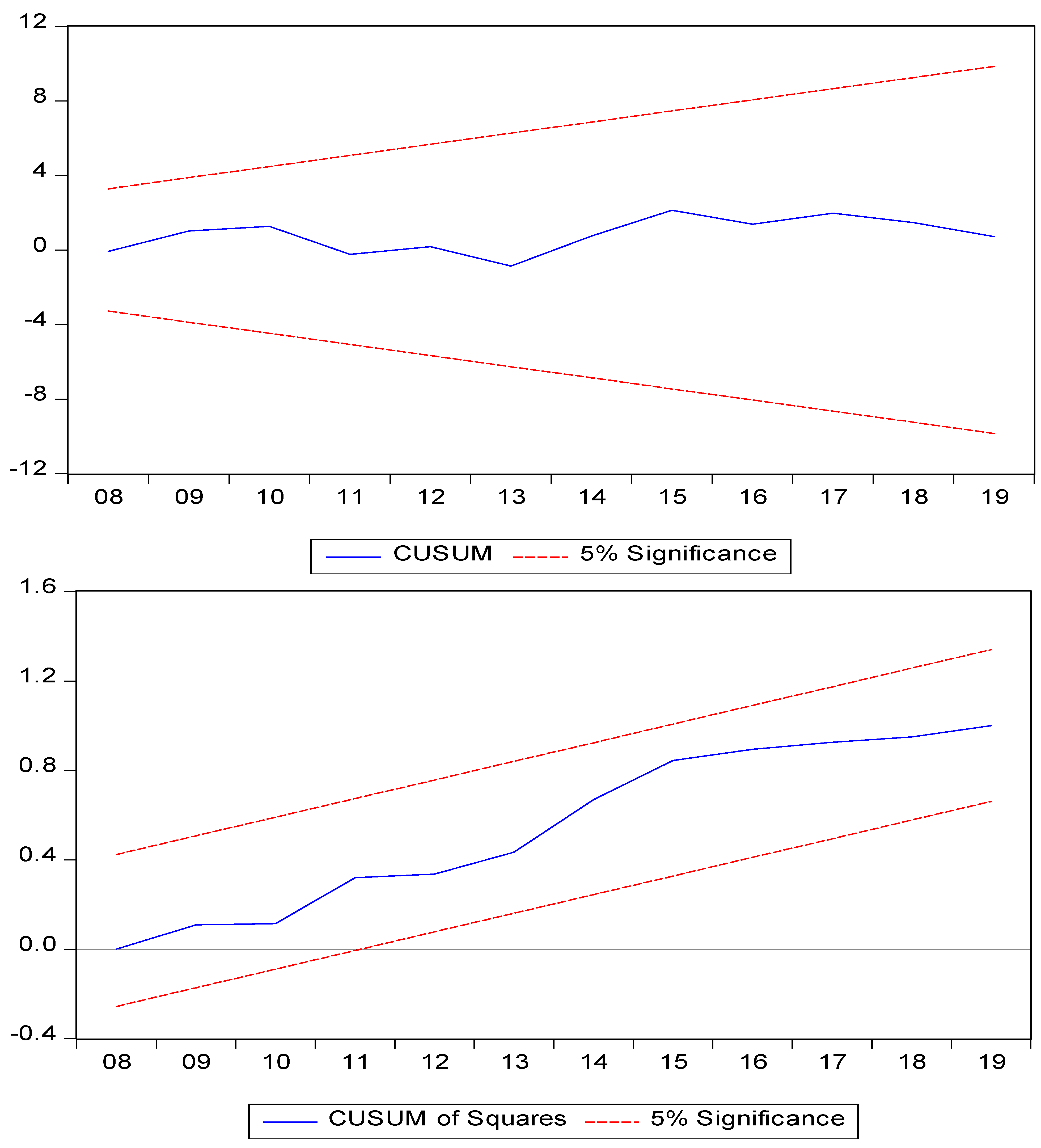 Jrfm 14 00591 g0a2 550