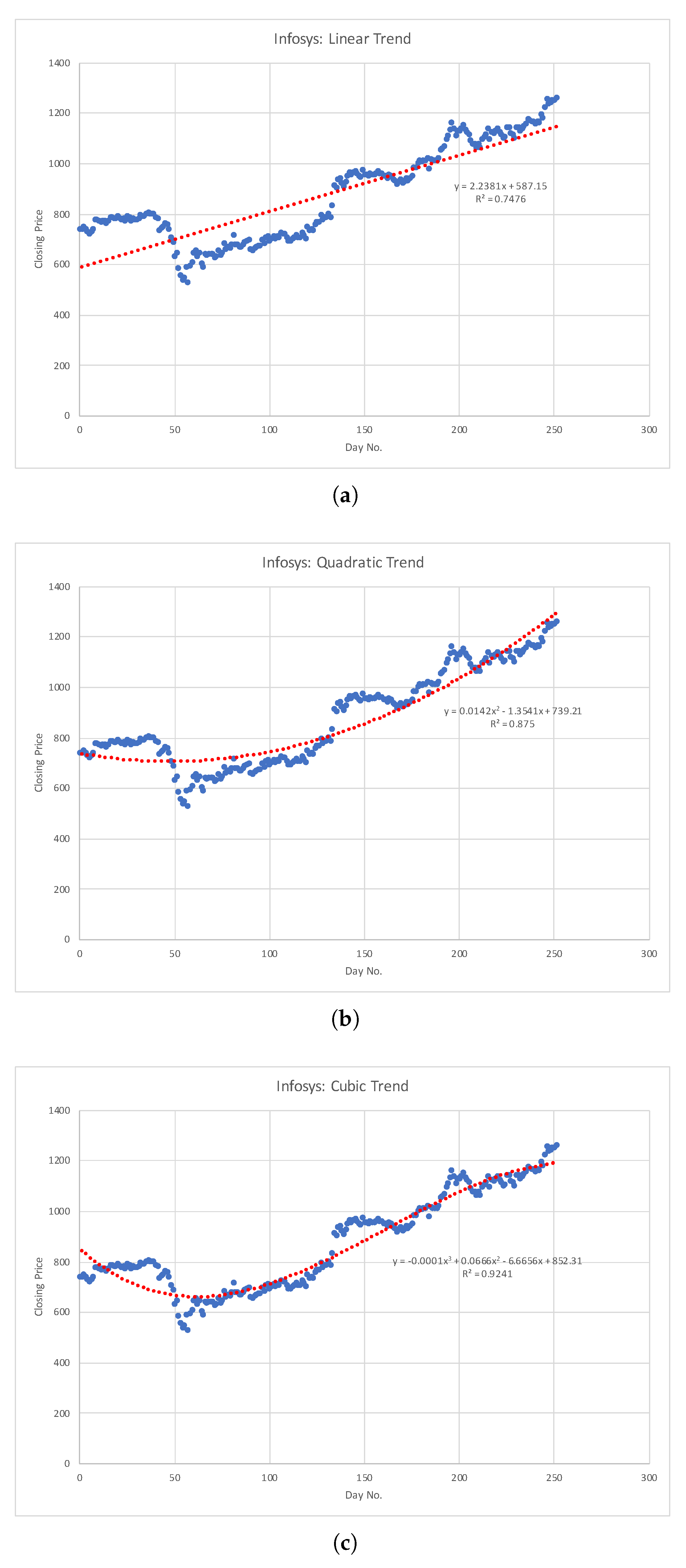 Jrfm 14 00592 g001a 550