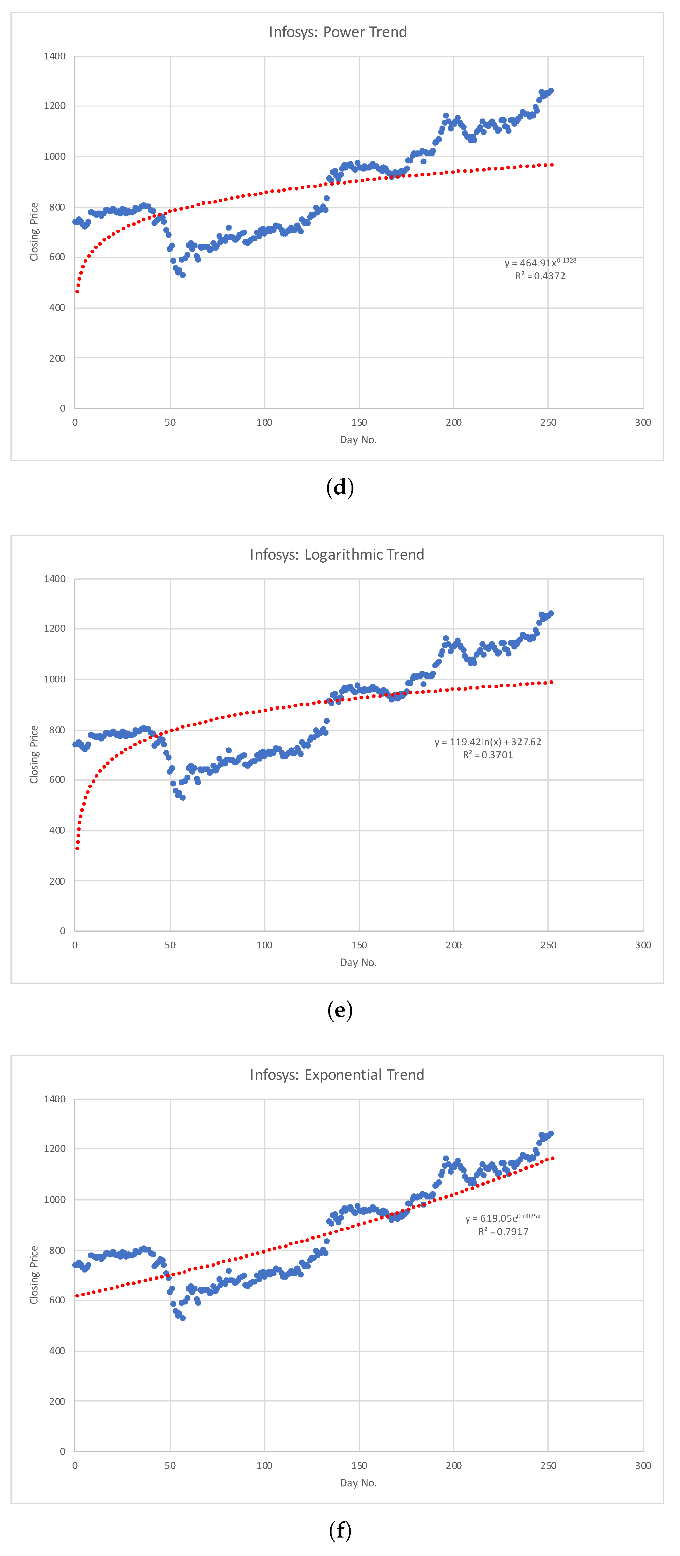 Jrfm 14 00592 g001b 550