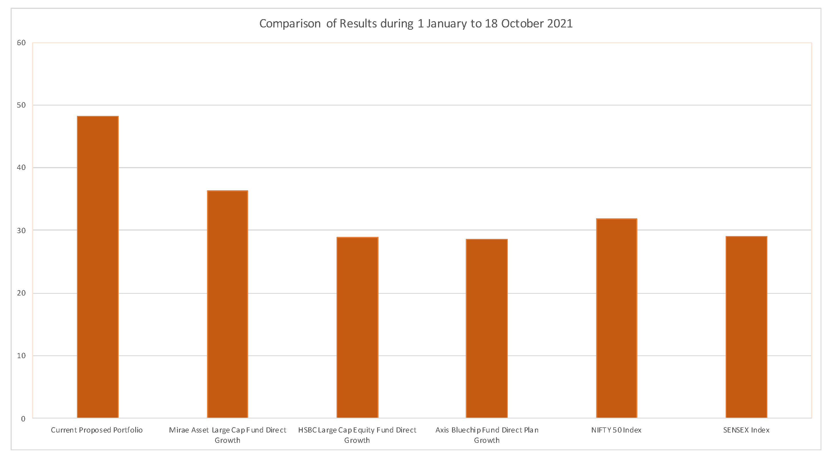 Jrfm 14 00592 g002 550