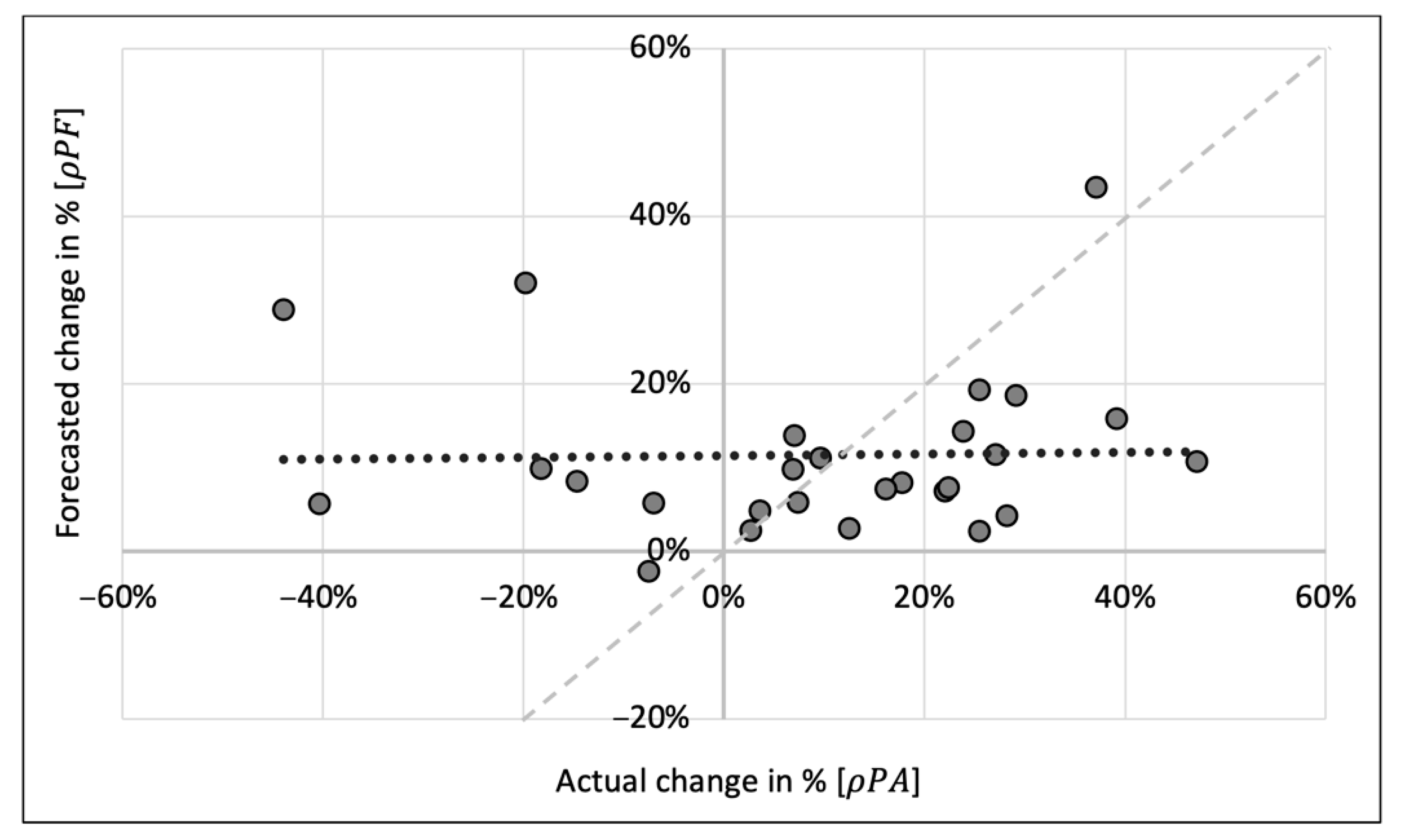 Jrfm 14 00593 g003 550