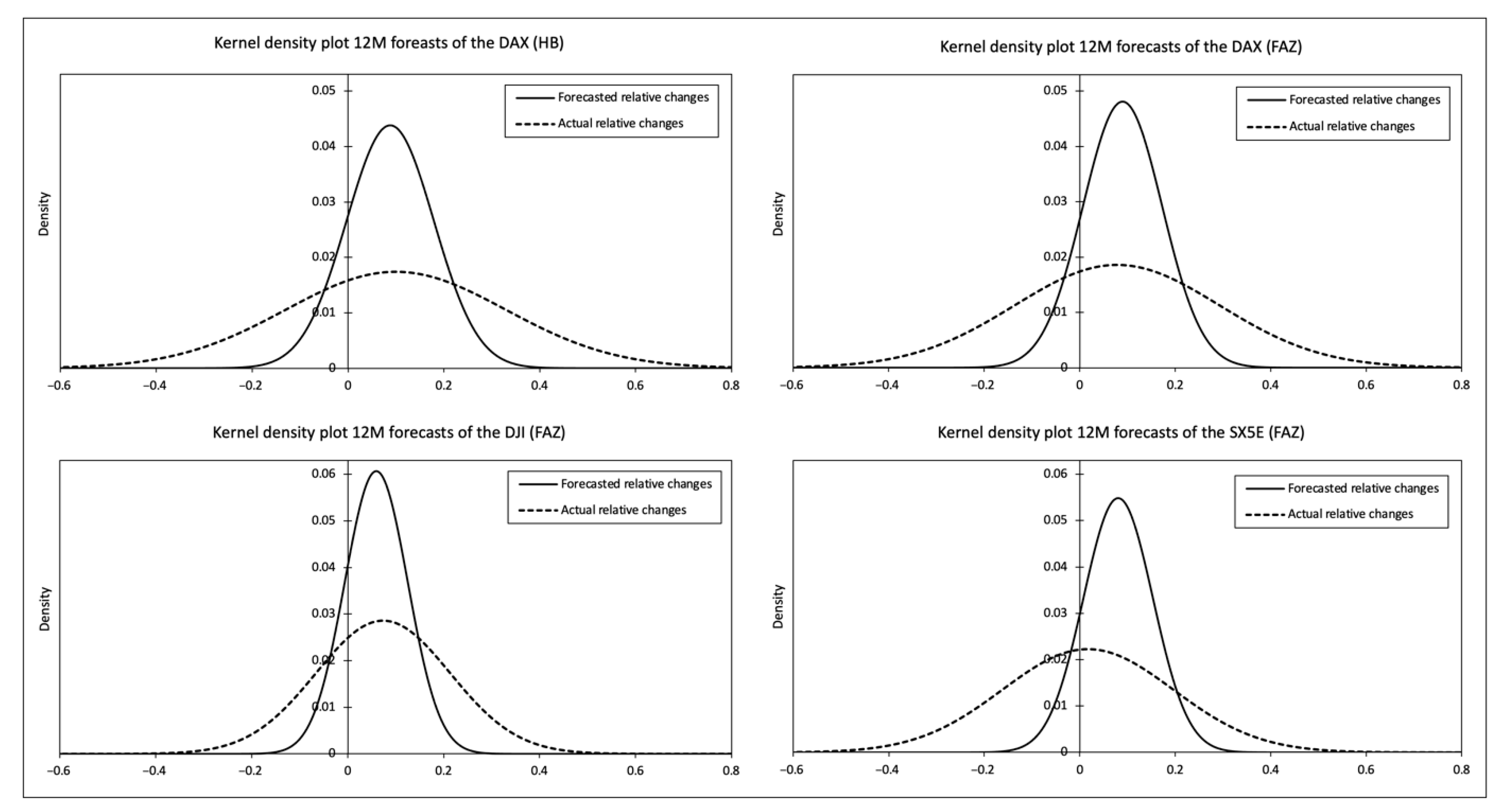 Jrfm 14 00593 g005 550