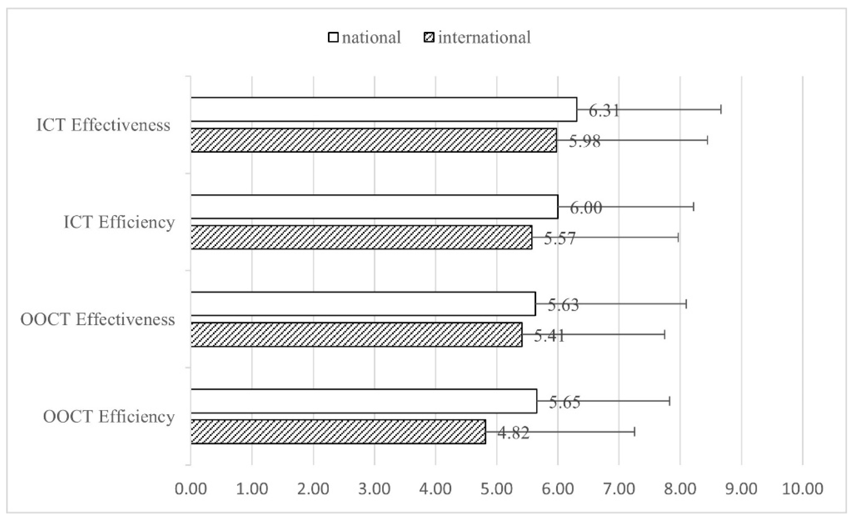 Jrfm 14 00603 g002 Jrfm 14 00603 g002
