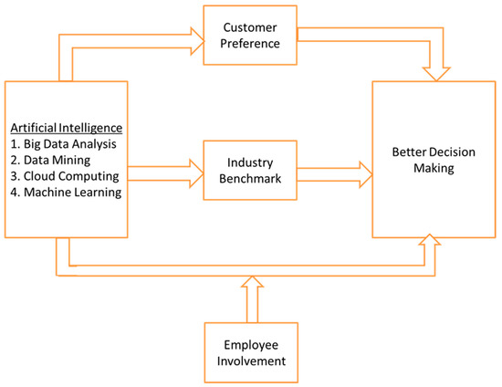 Machine Learning: A Guide to Current Research by Tom M. Mitchell