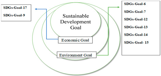 Sustainable Development Goals and risks: The Yin and the Yang of the paths  towards sustainability