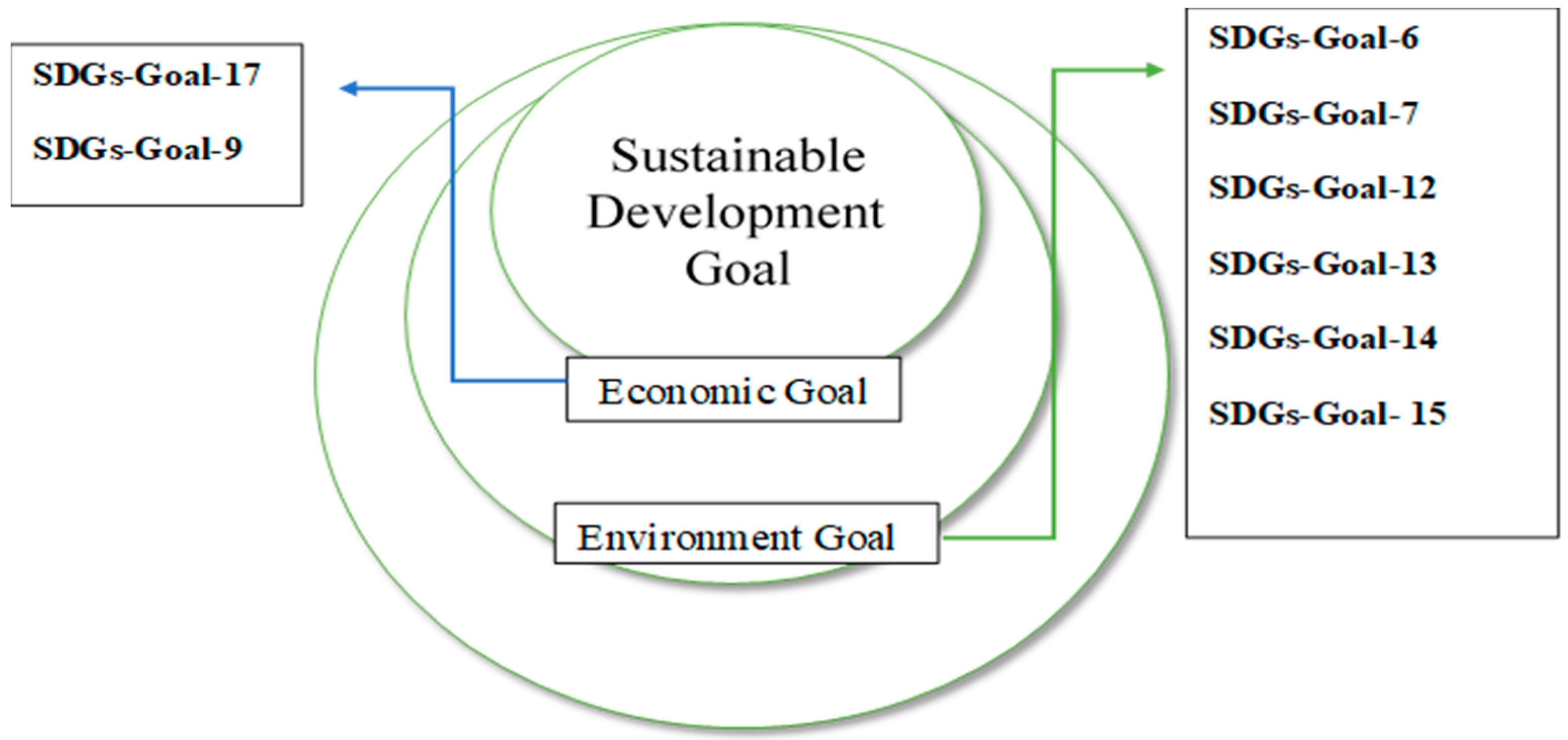 PDF) Empirical analysis of structure-conduct-performance paradigm on  Nigerian banking industry