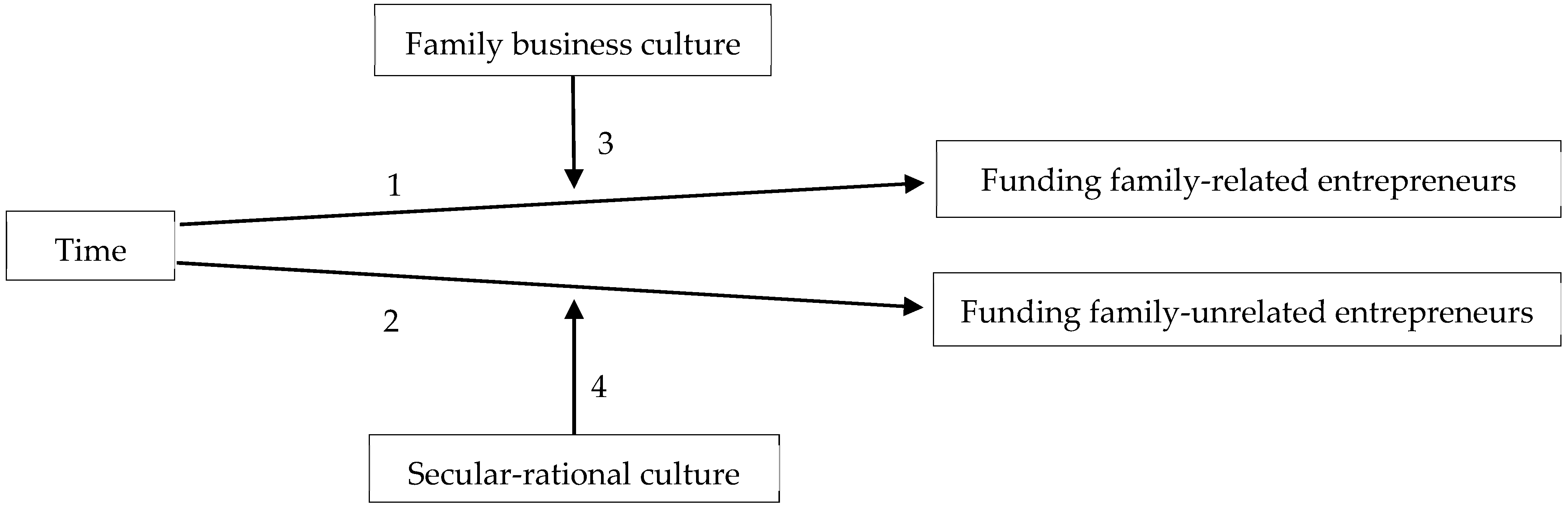 Jrfm 14 00610 g001 550