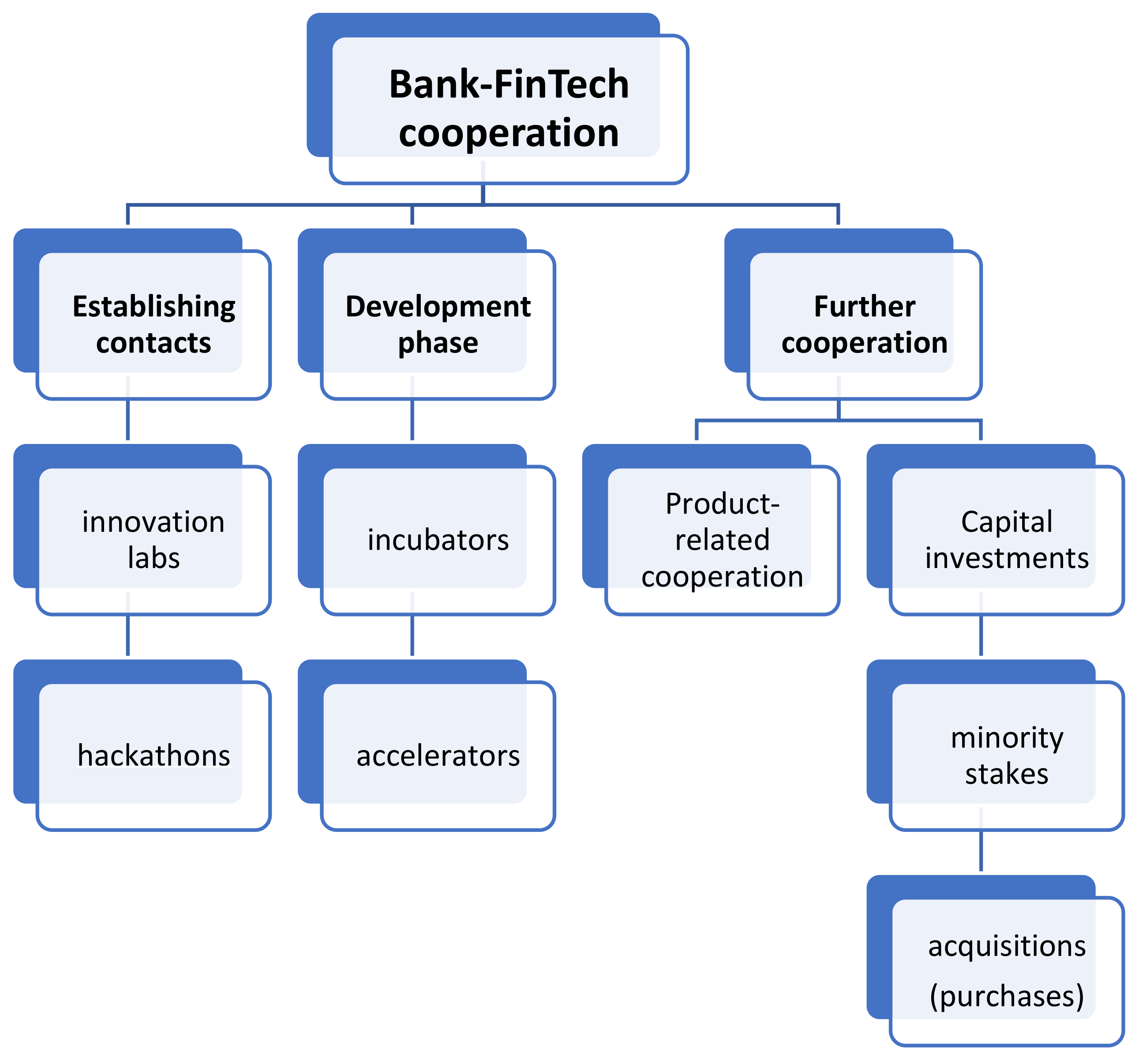 Jrfm 14 00614 g003 550