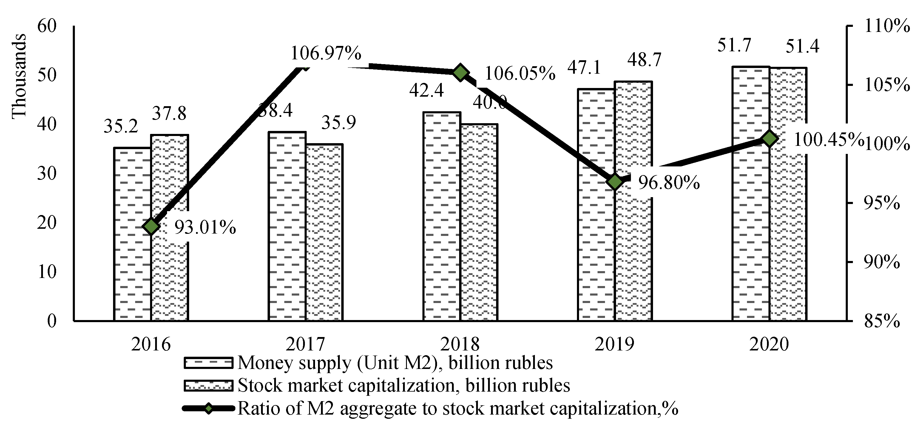 Jrfm 15 00004 g002 550