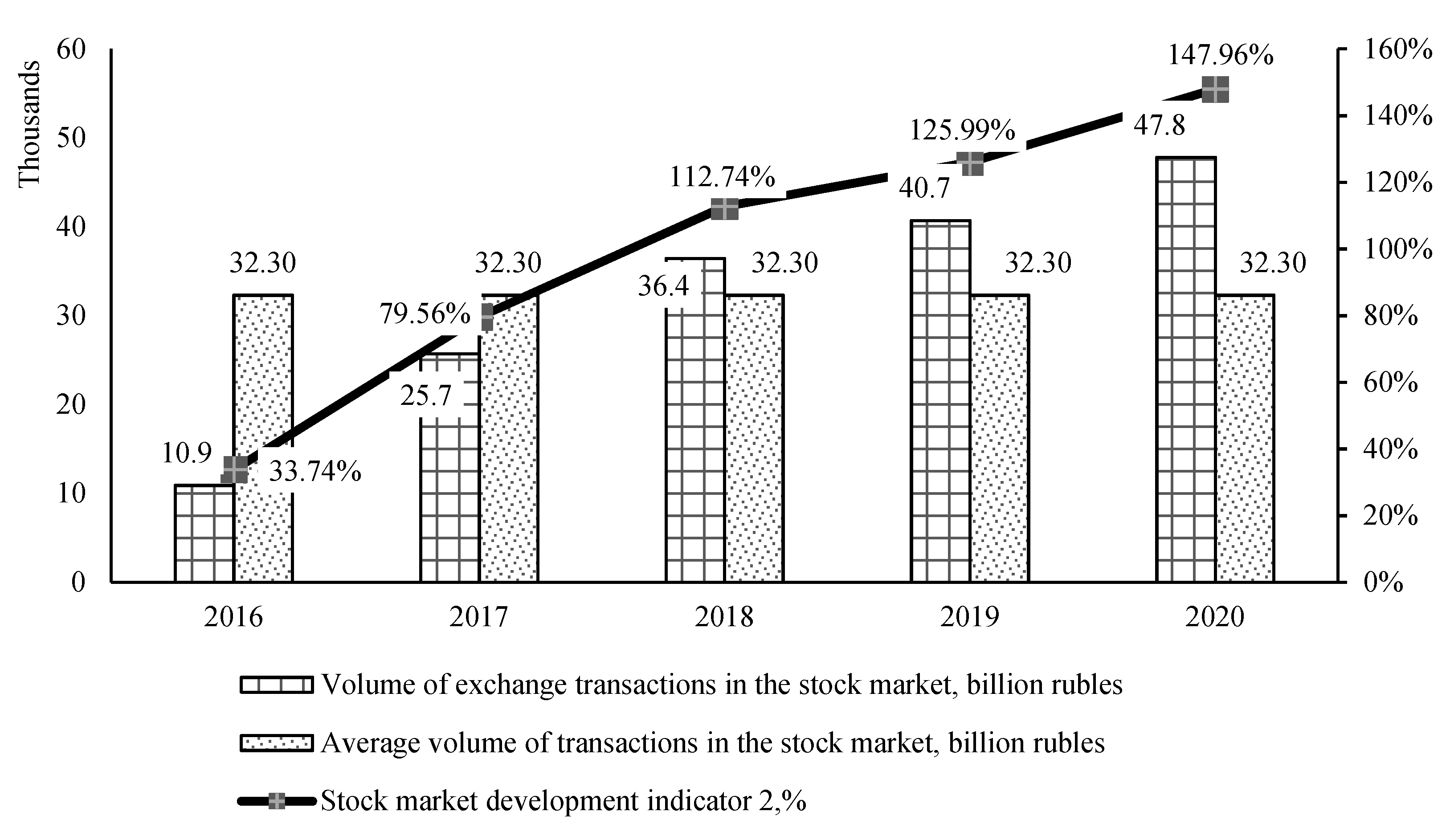 Jrfm 15 00004 g004 550