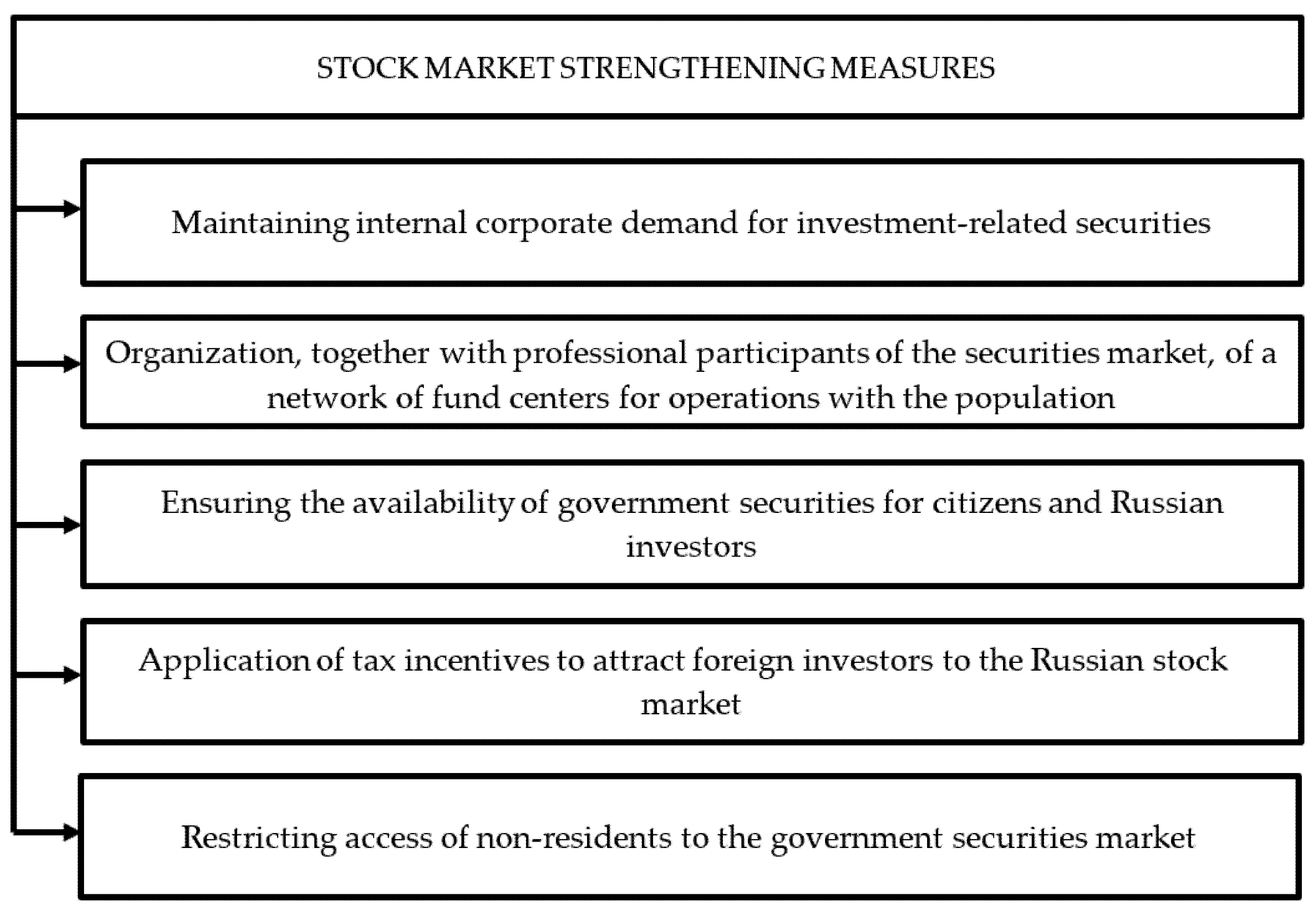 Jrfm 15 00004 g005 550