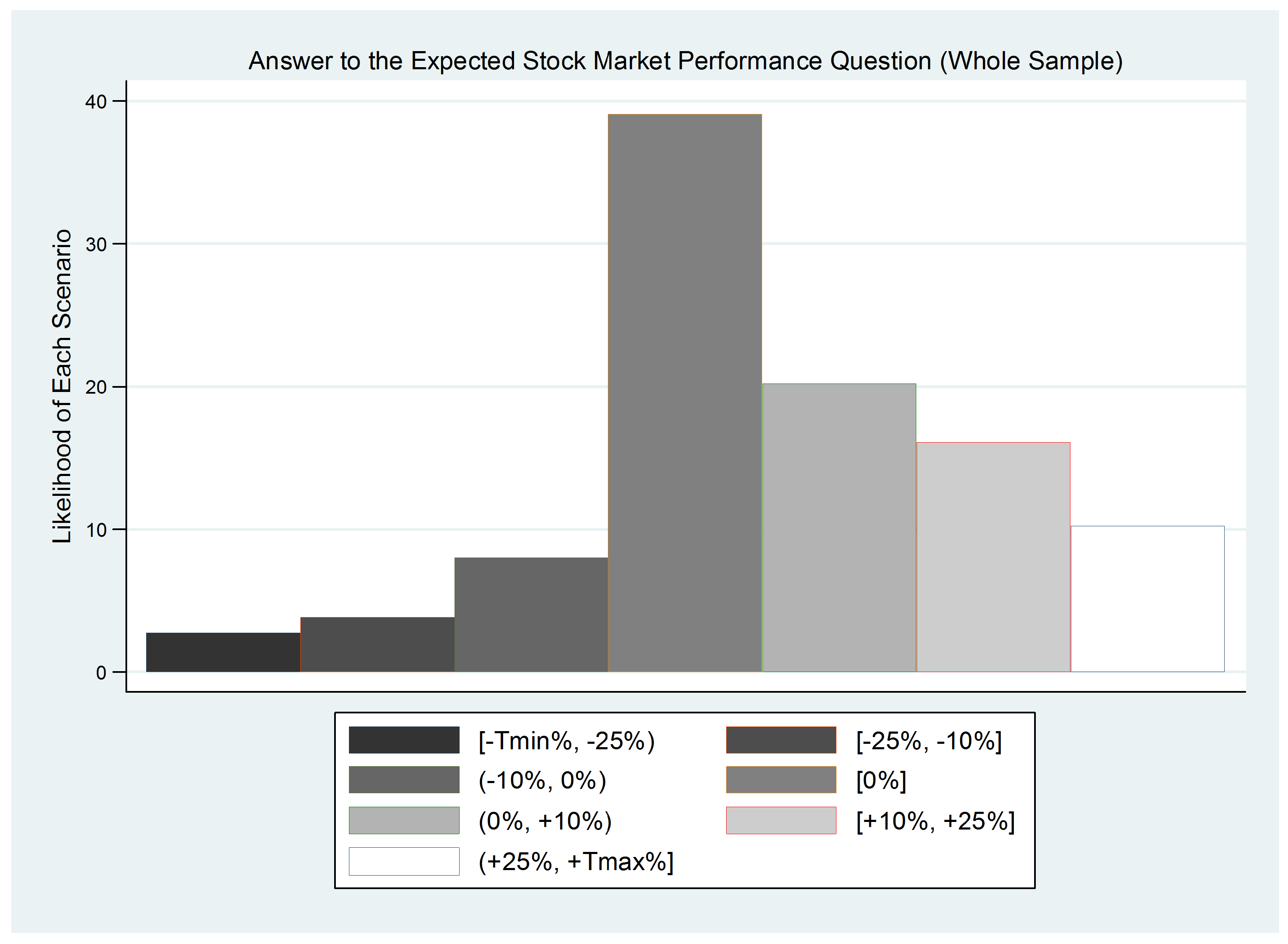 Jrfm 15 00006 g002 550