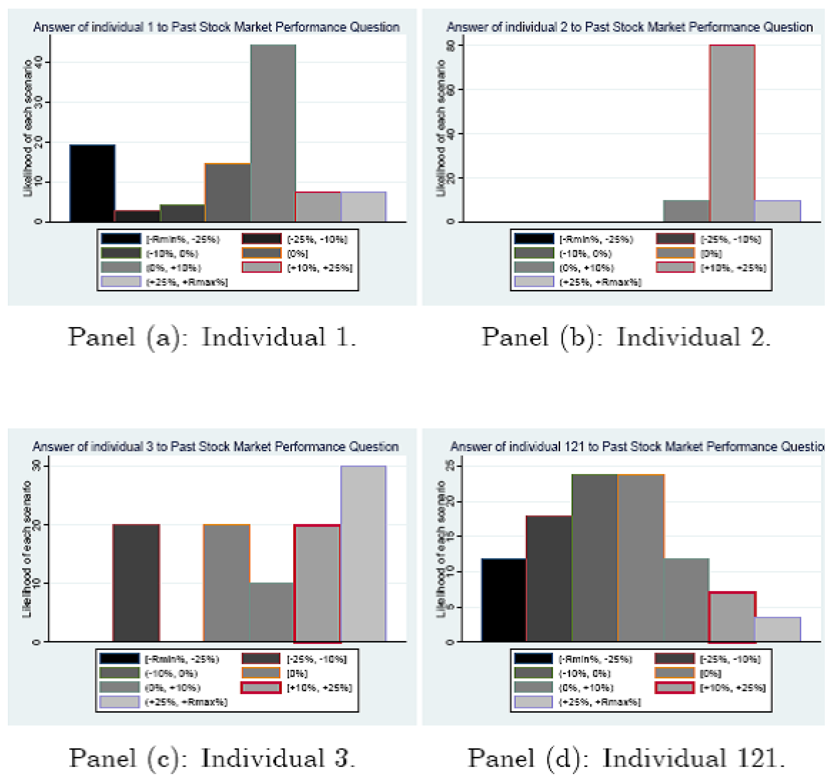 Jrfm 15 00006 g003 550