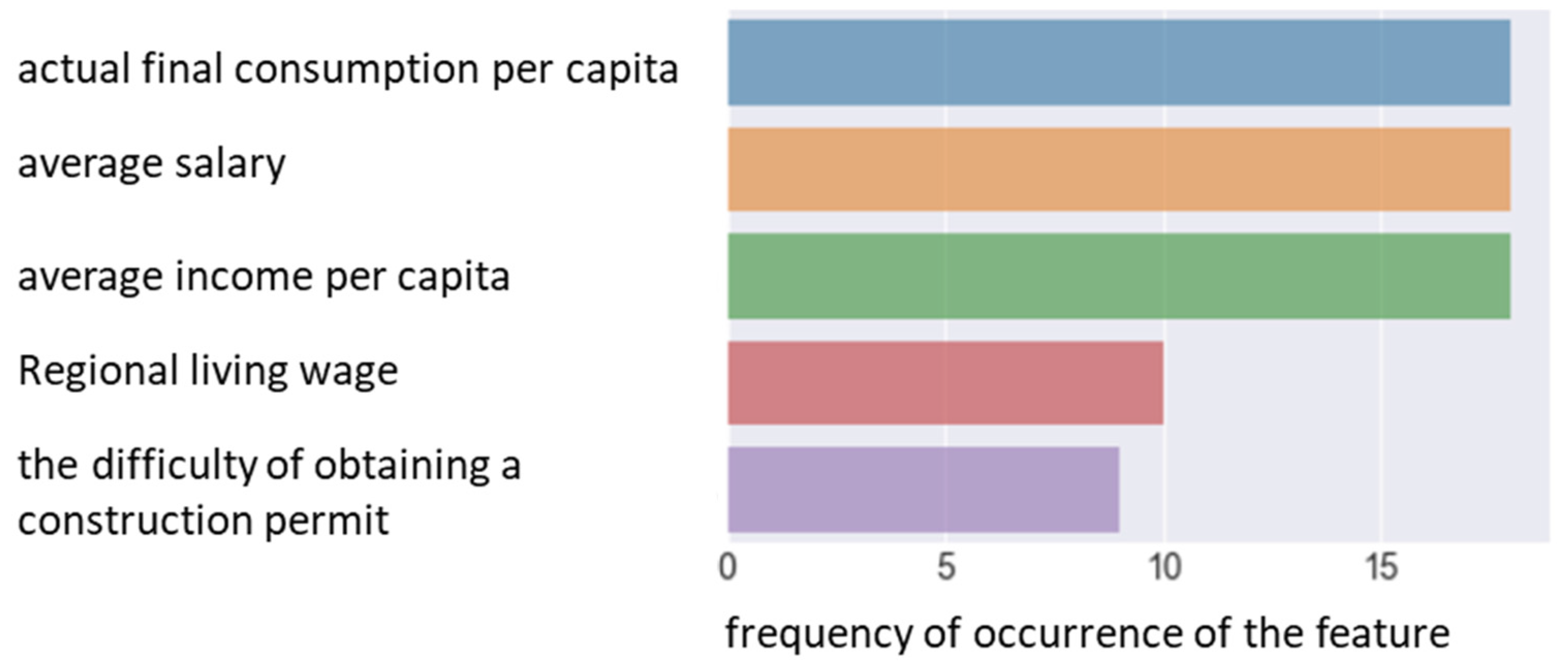 Jrfm 15 00008 g002 550