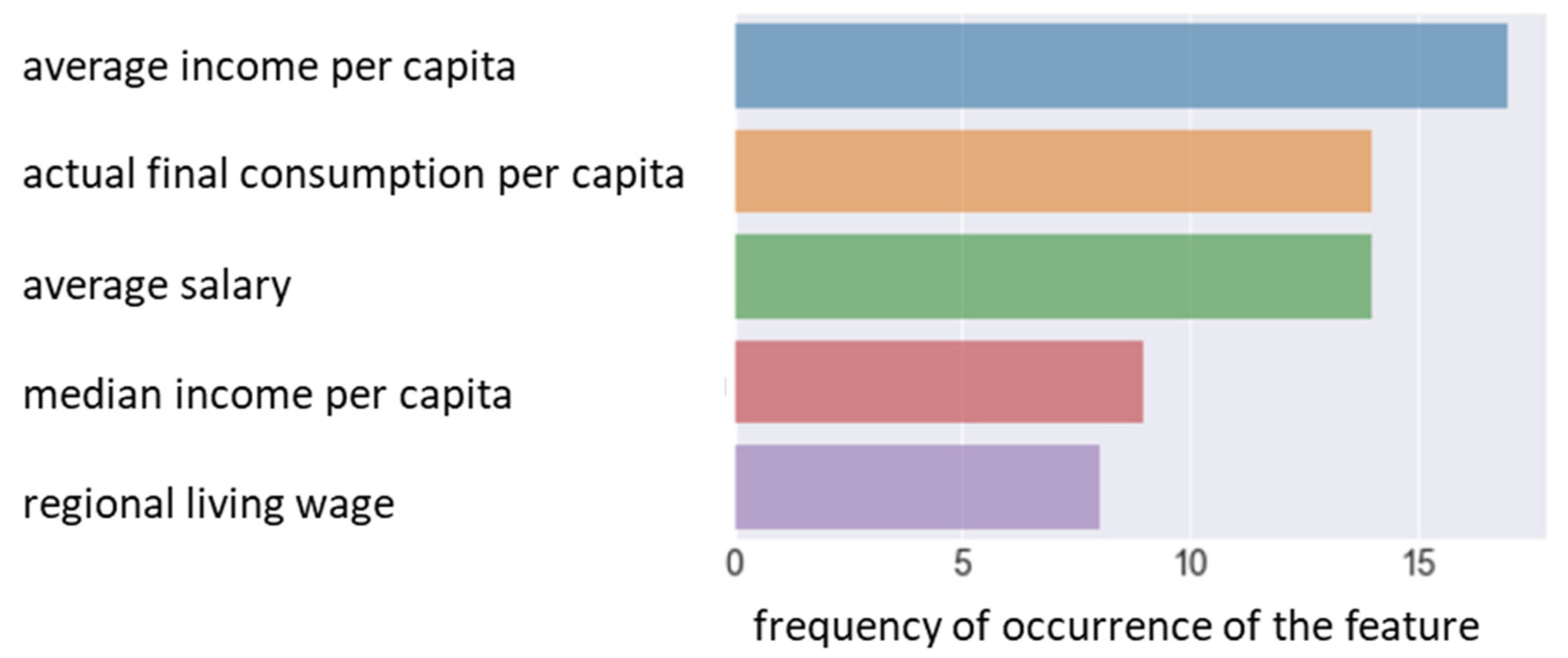 Jrfm 15 00008 g003 550